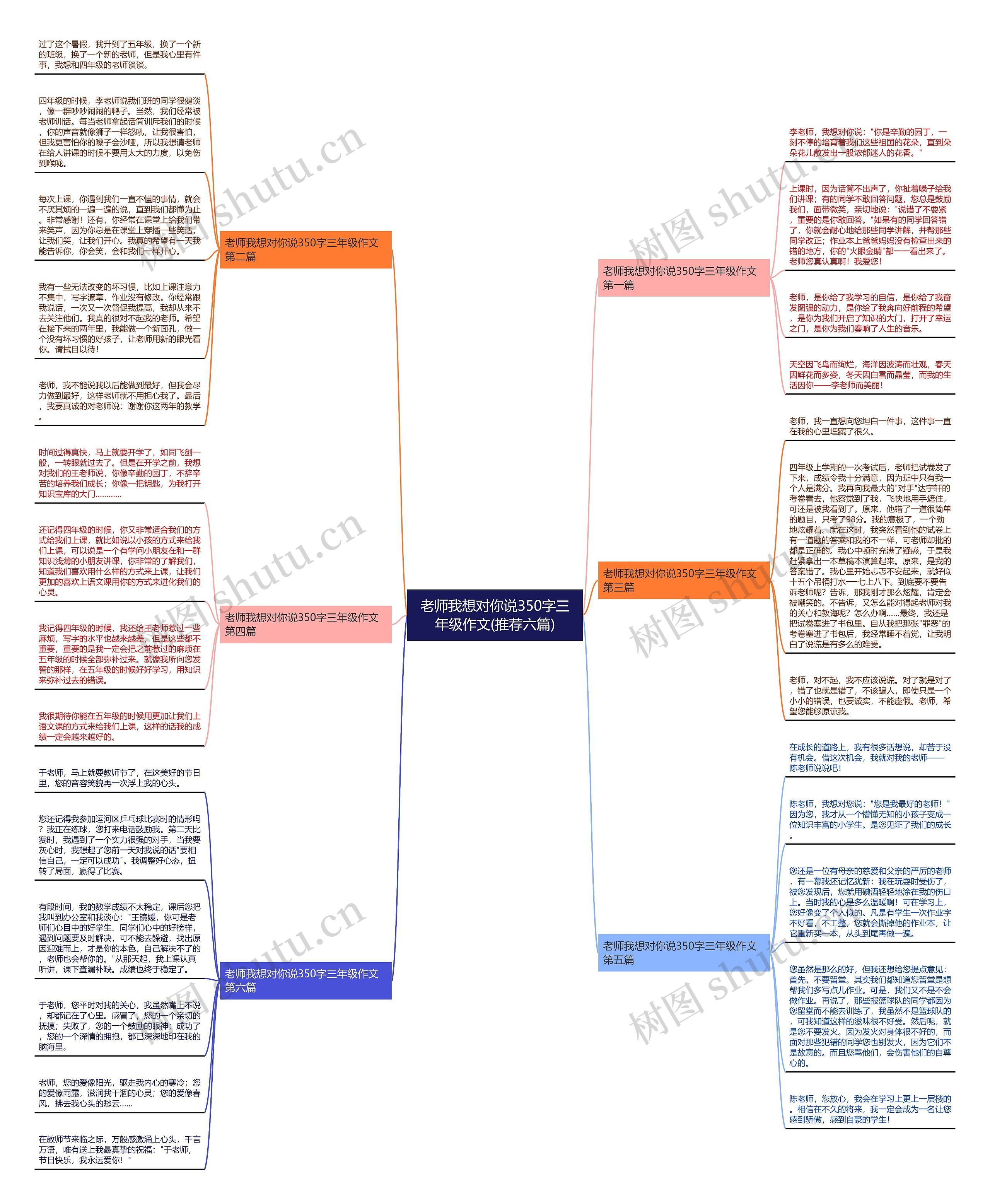 老师我想对你说350字三年级作文(推荐六篇)思维导图