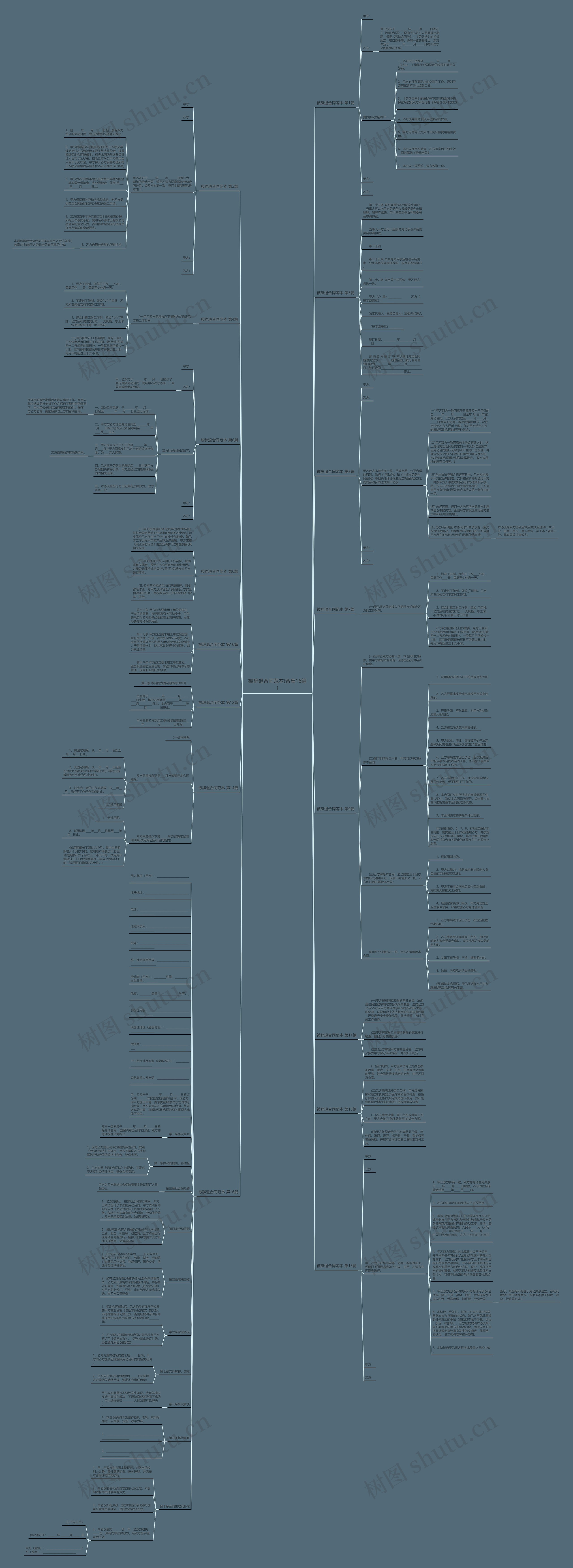 被辞退合同范本(合集16篇)思维导图