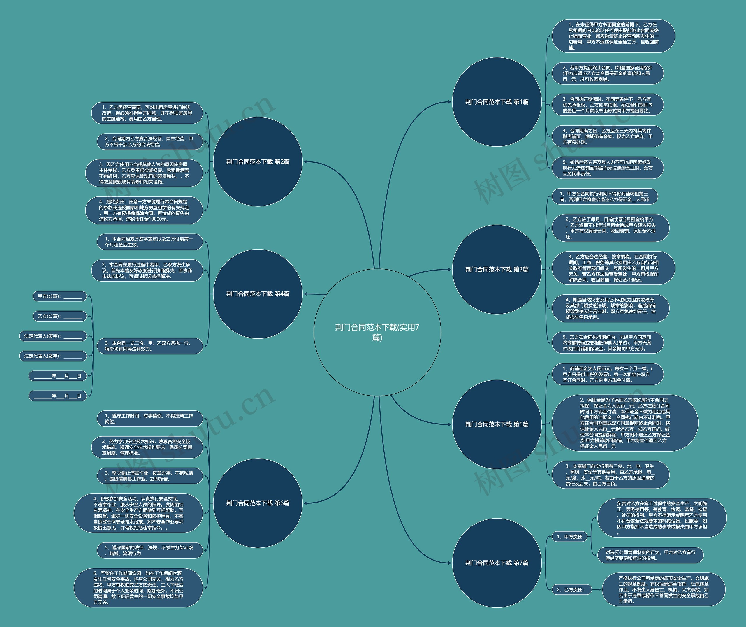 荆门合同范本下载(实用7篇)思维导图
