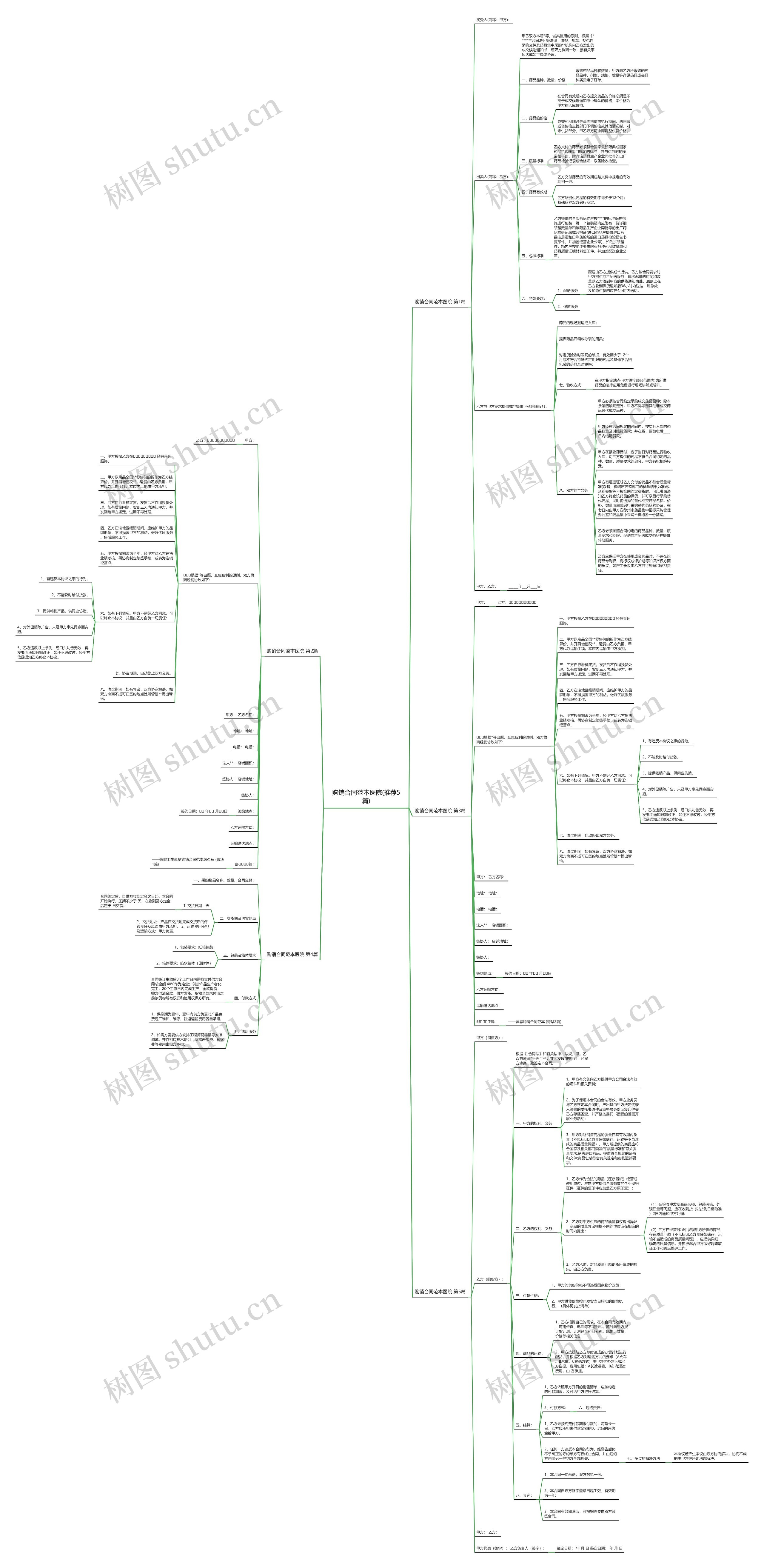 购销合同范本医院(推荐5篇) 购销合同范本医院(推荐5篇)