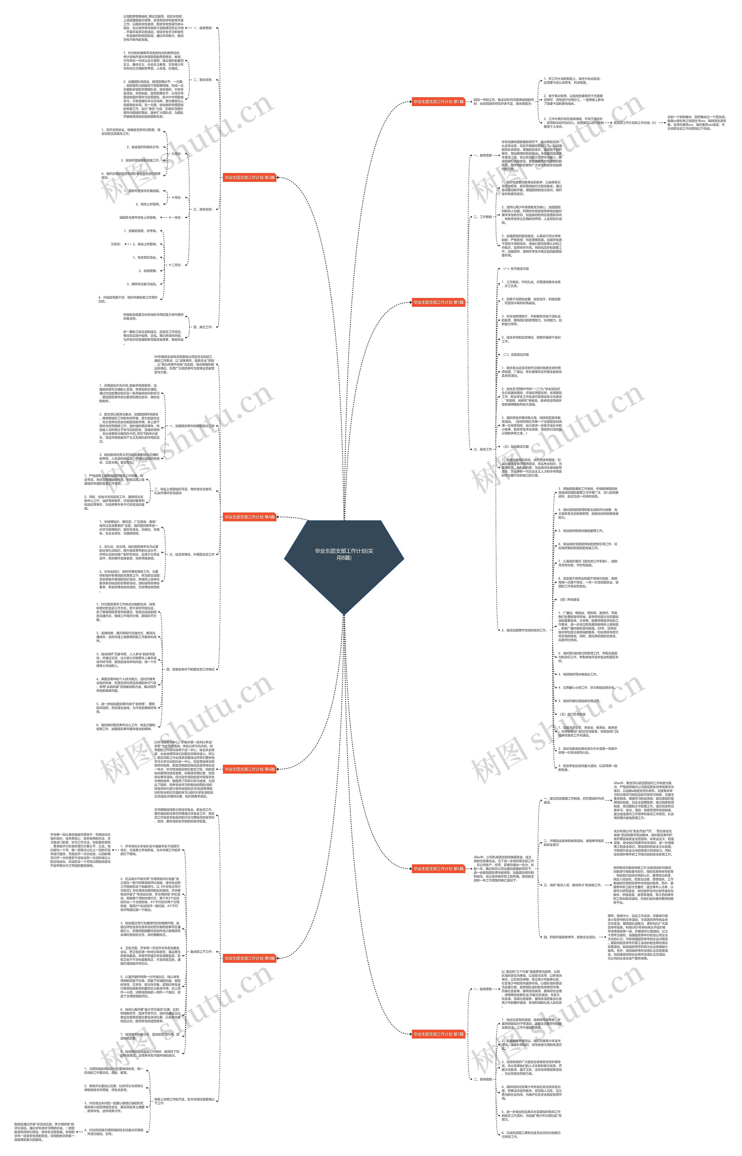毕业生团支部工作计划(实用8篇)思维导图