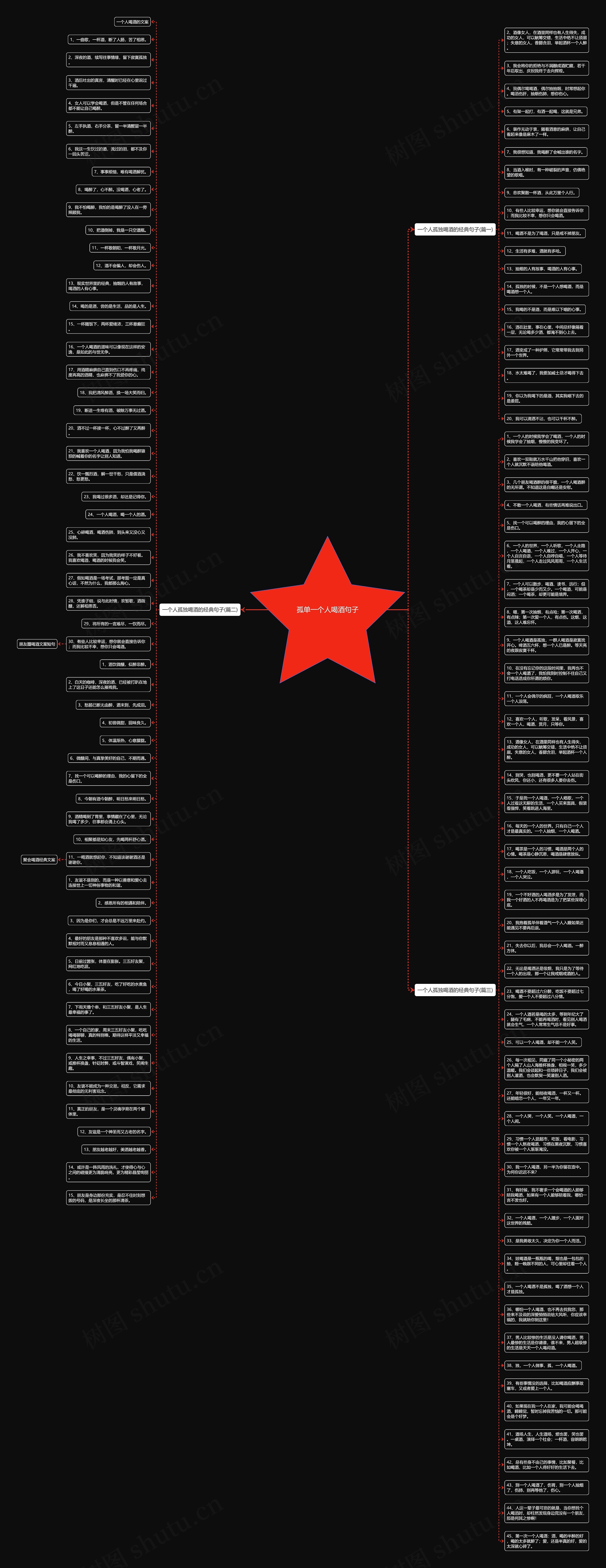 孤单一个人喝酒句子思维导图