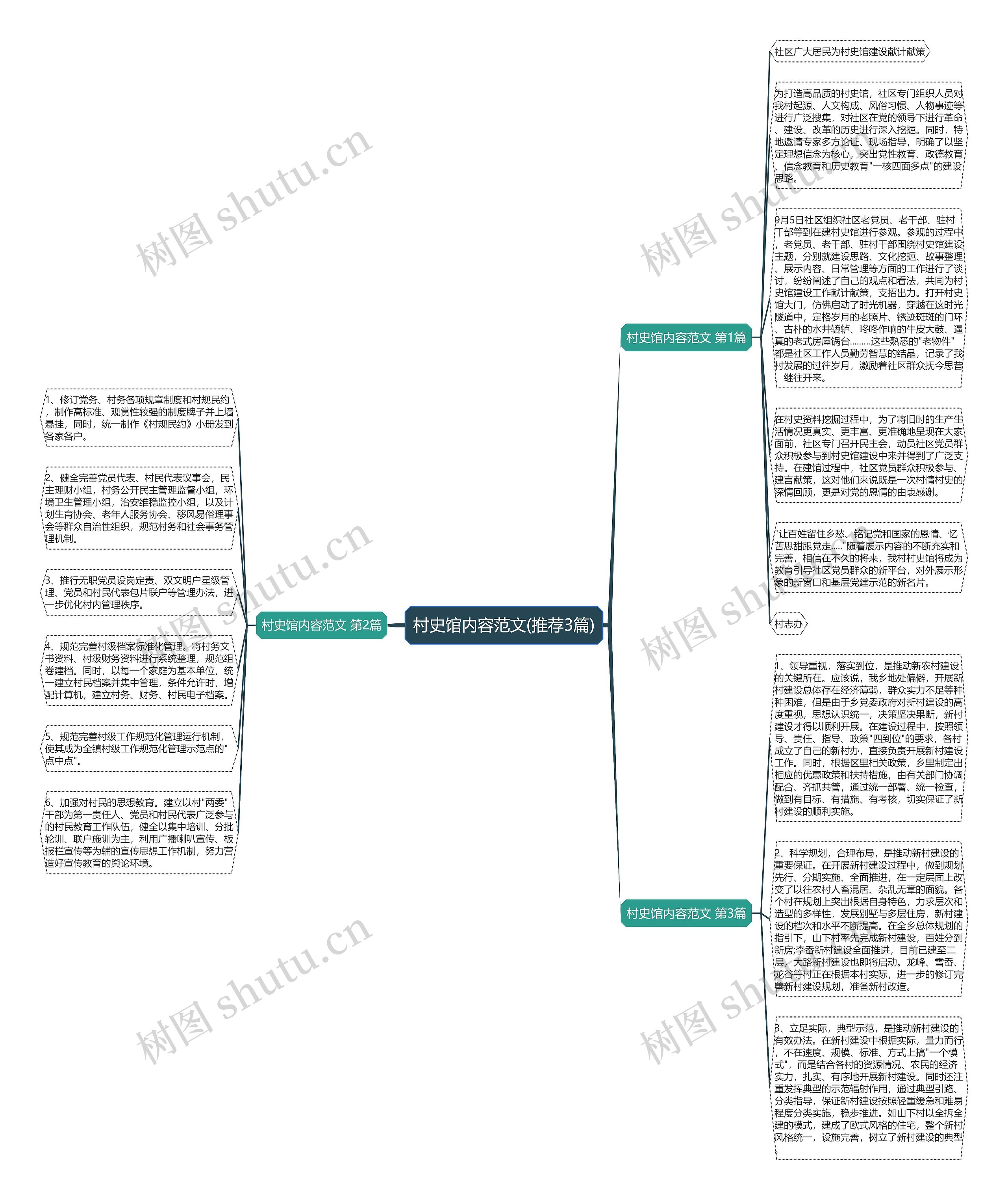 村史馆内容范文(推荐3篇)思维导图