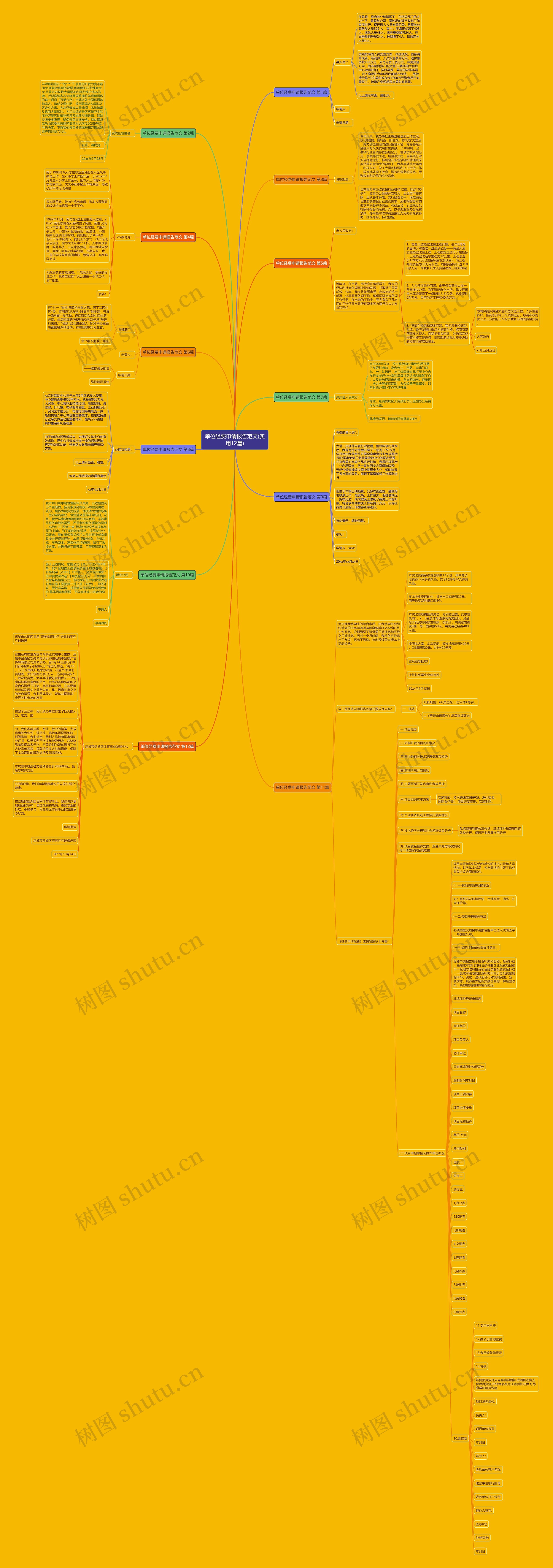 单位经费申请报告范文(实用12篇)思维导图