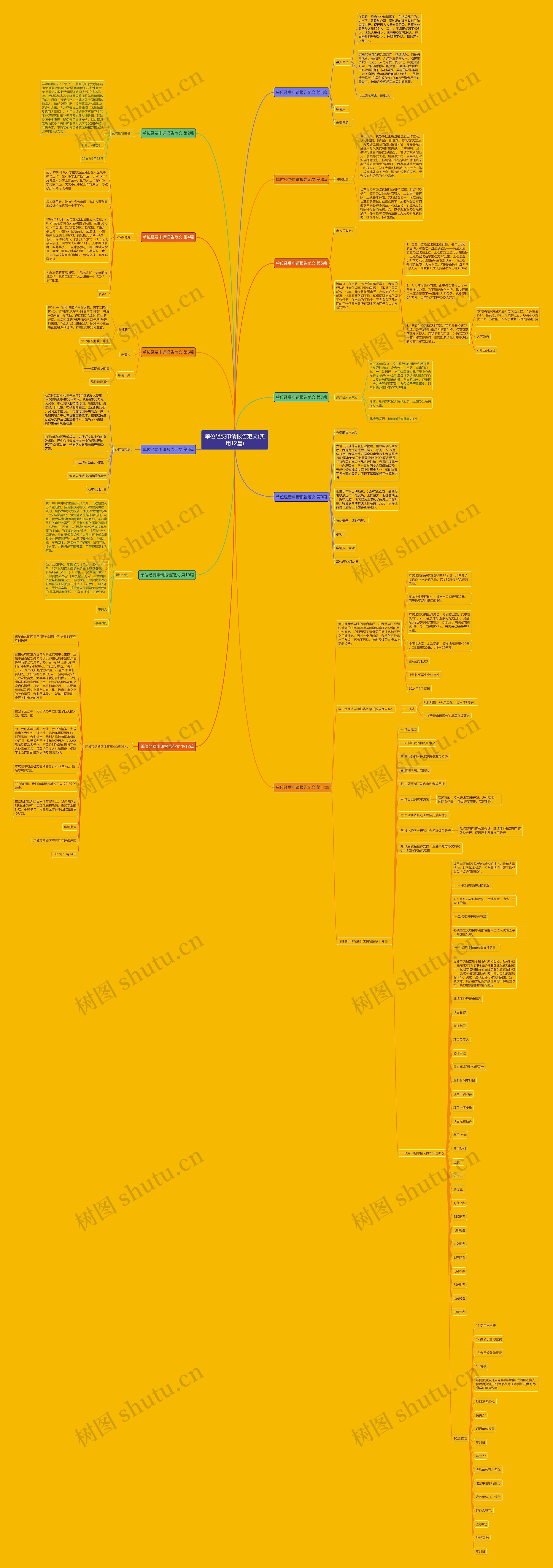 单位经费申请报告范文(实用12篇) 单位经费申请报告范文(实用12篇)