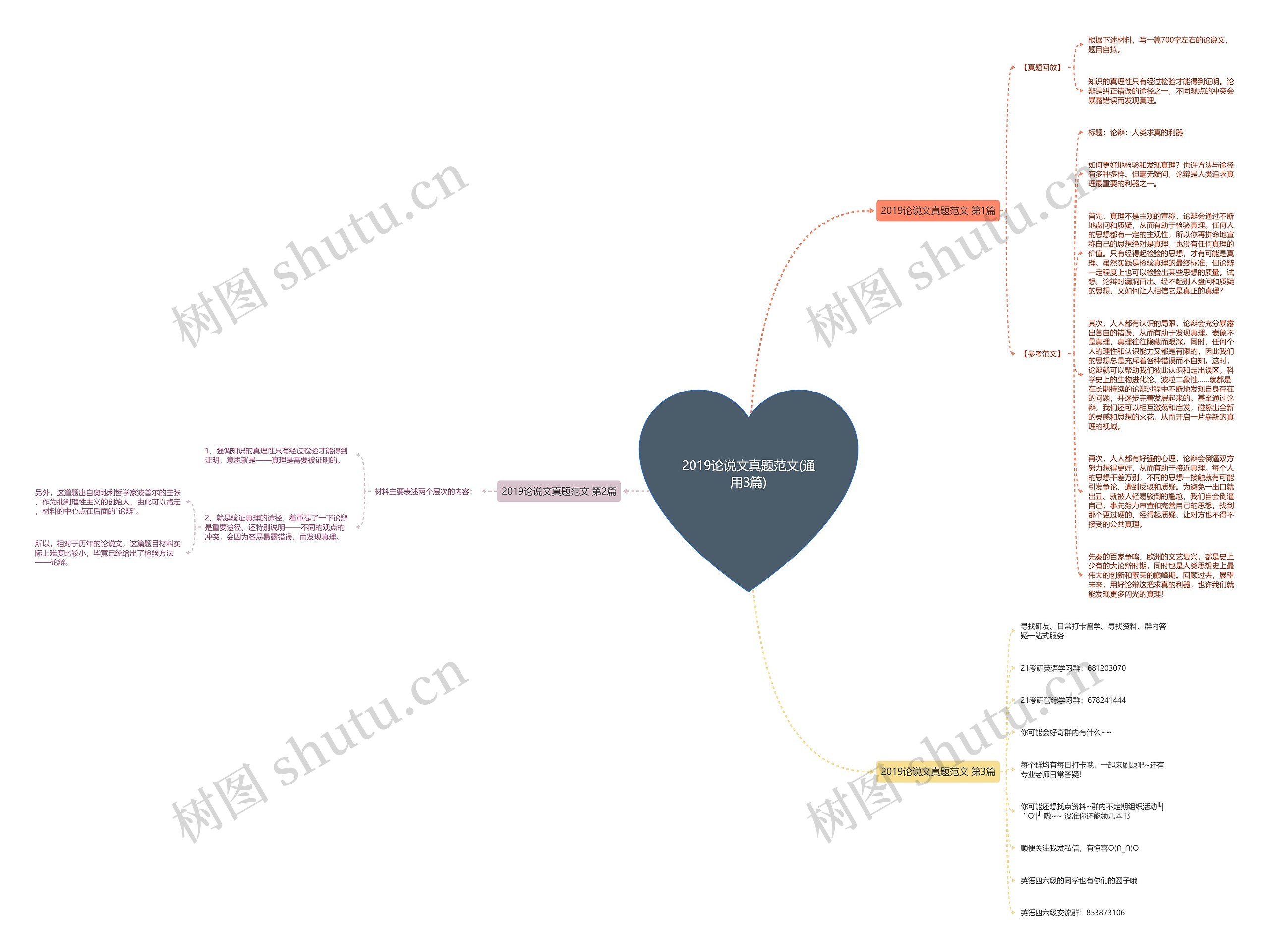 2019论说文真题范文(通用3篇)思维导图