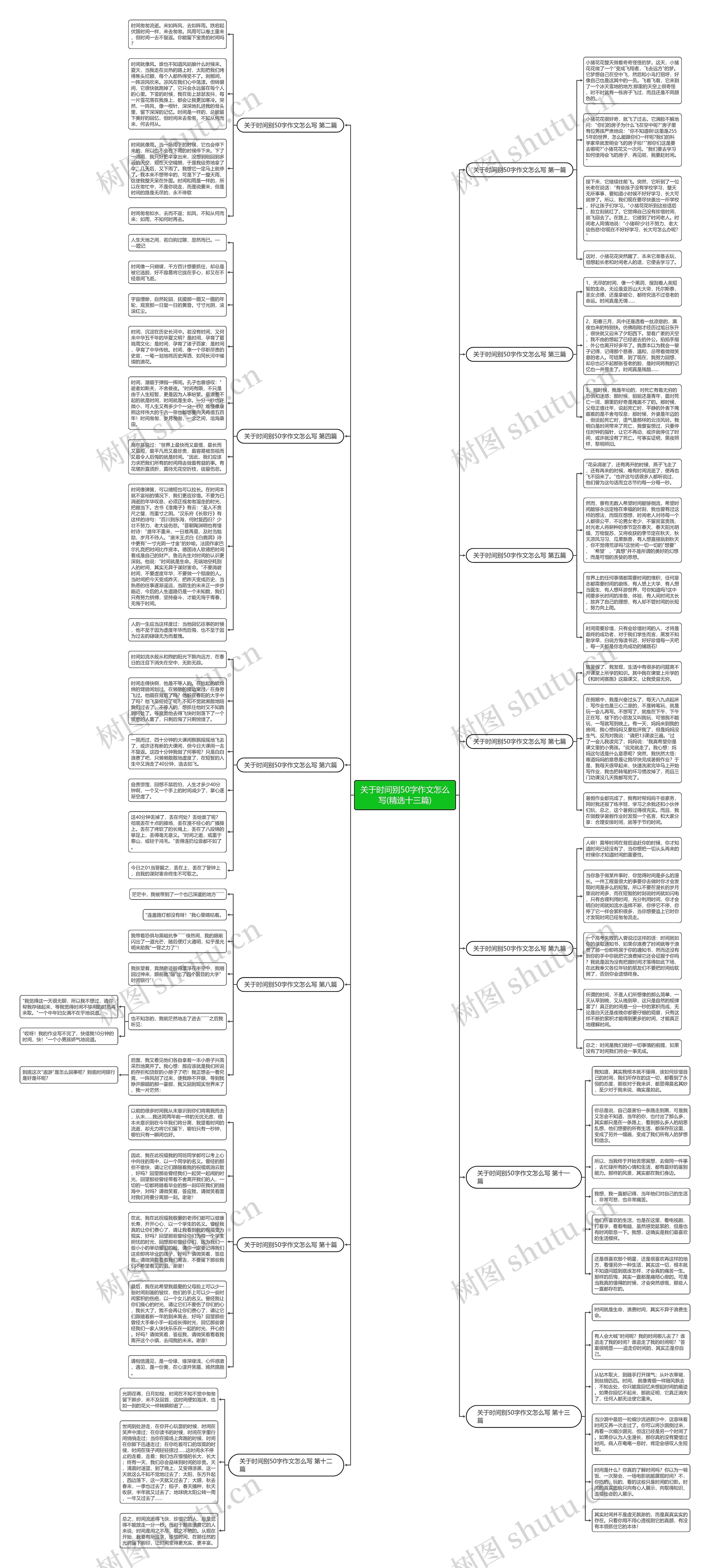 关于时间别50字作文怎么写(精选十三篇)思维导图