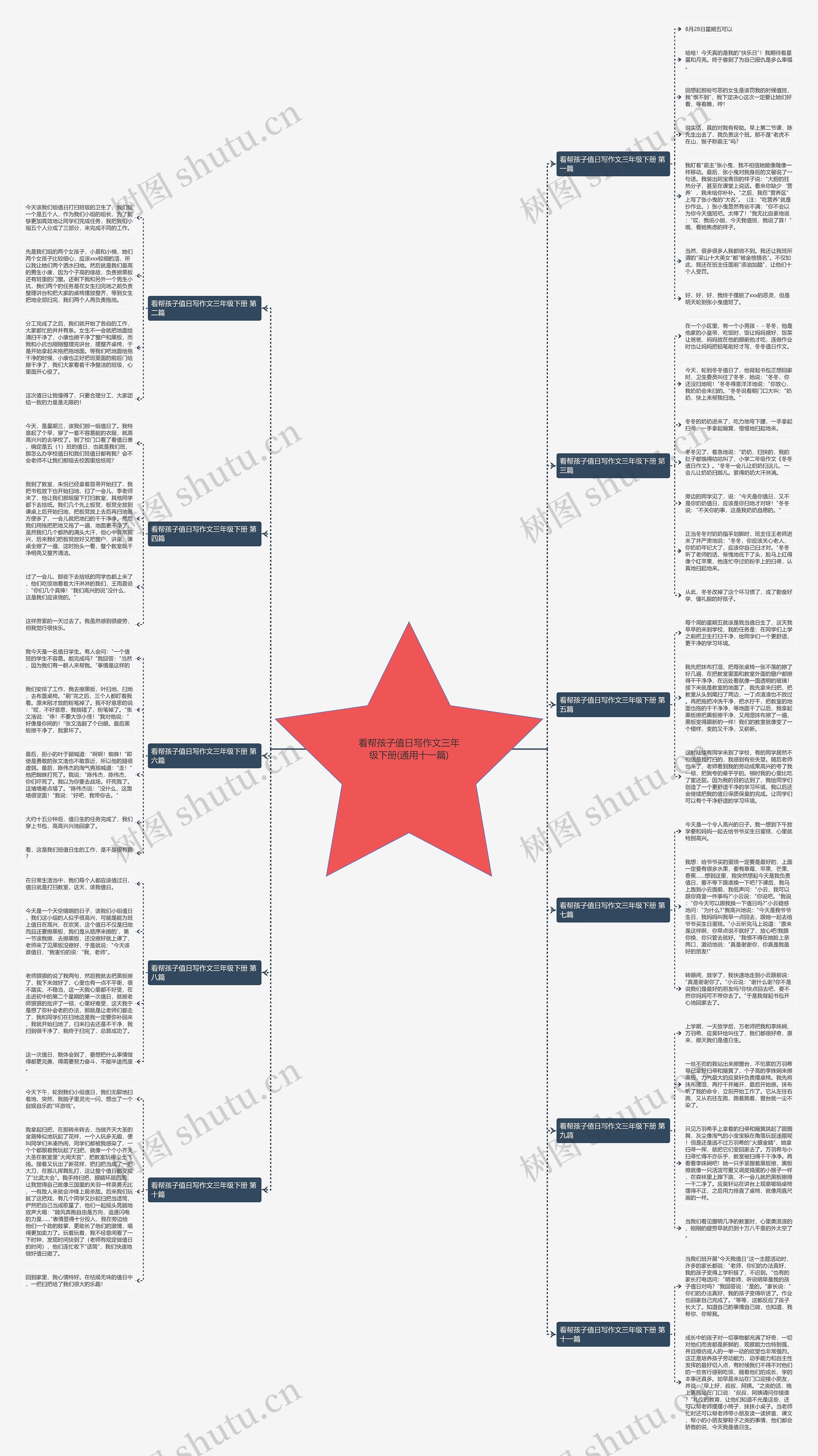 看帮孩子值日写作文三年级下册(通用十一篇)思维导图