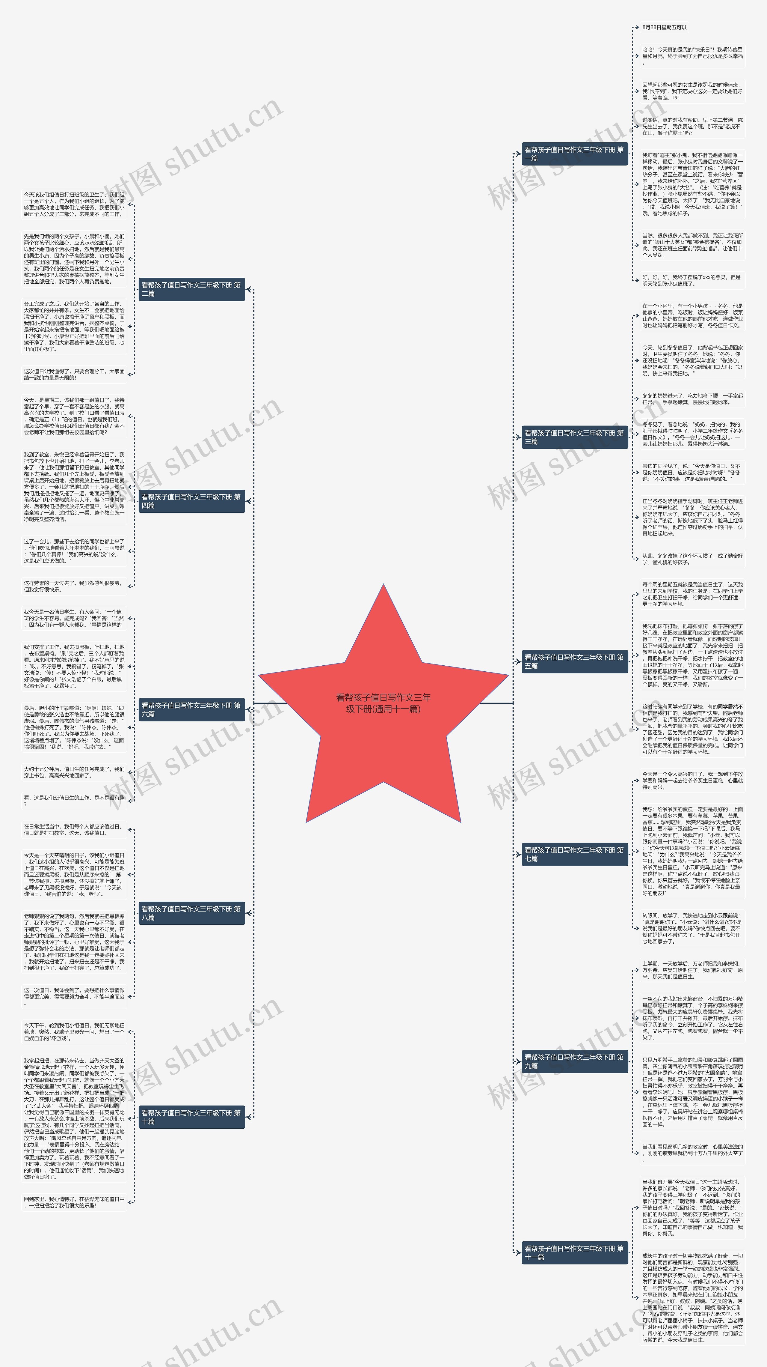 看帮孩子值日写作文三年级下册(通用十一篇) 看帮孩子值日写作文三年级下册(通用十一篇)