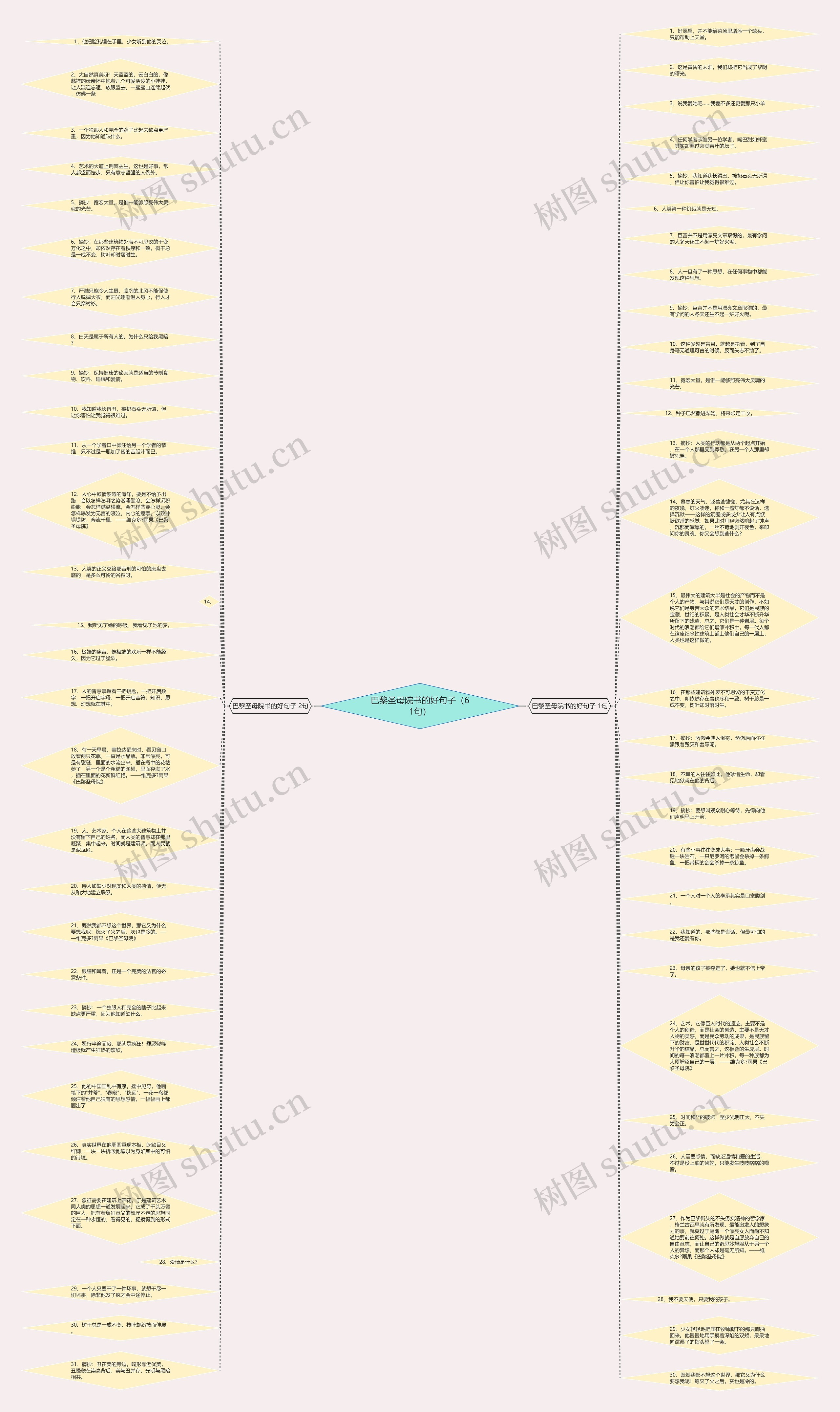 巴黎圣母院书的好句子（61句）思维导图