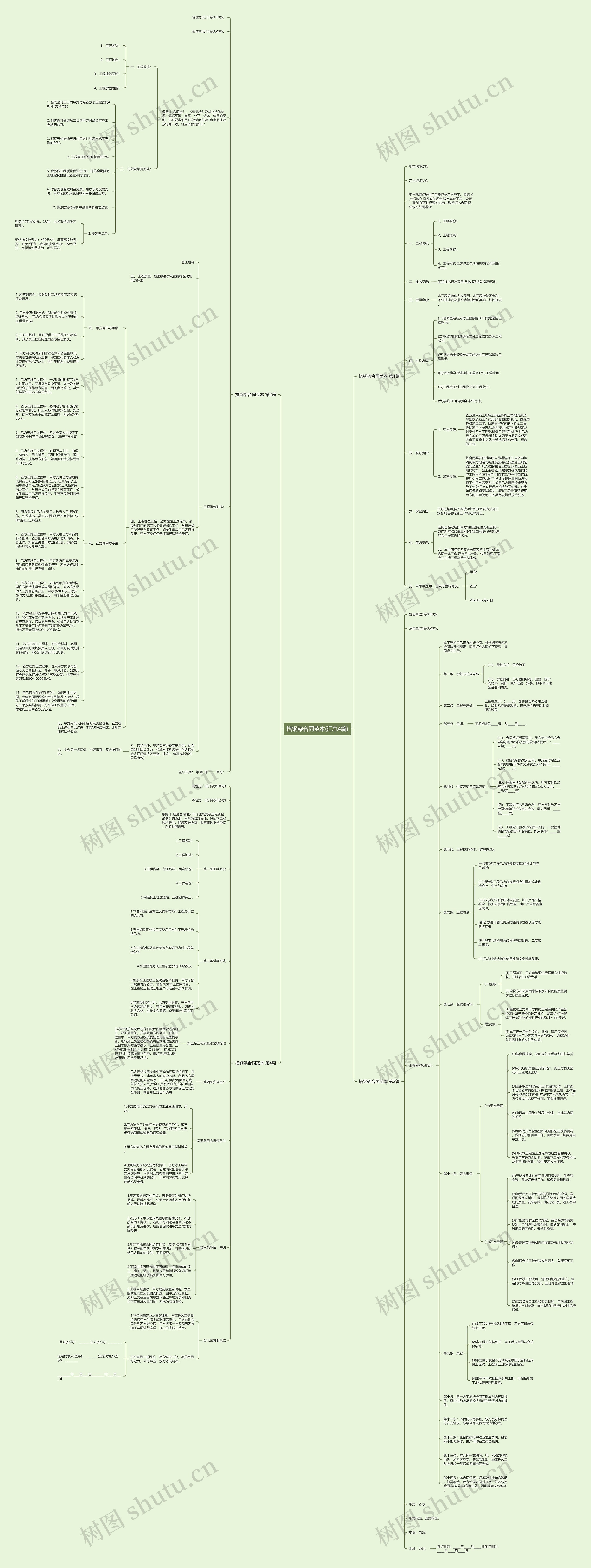 搭钢架合同范本(汇总4篇)思维导图