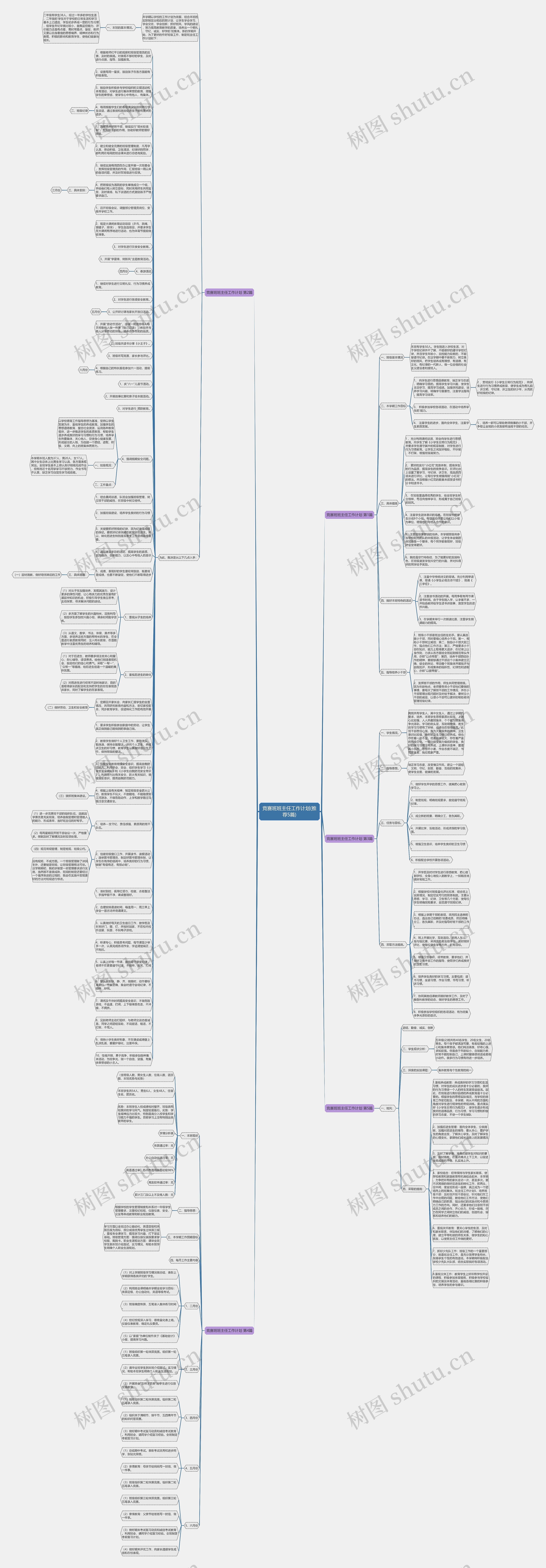 竞赛班班主任工作计划(推荐5篇)思维导图