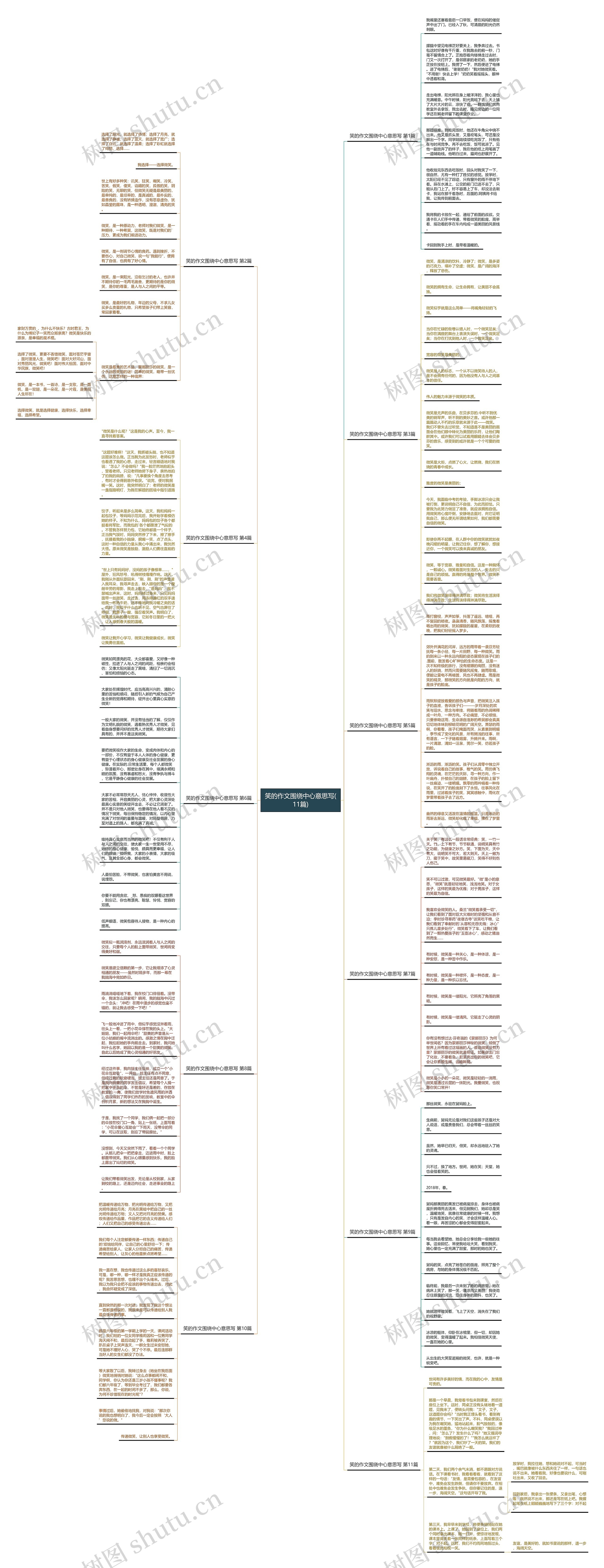 笑的作文围绕中心意思写(11篇) 笑的作文围绕中心意思写(11篇)