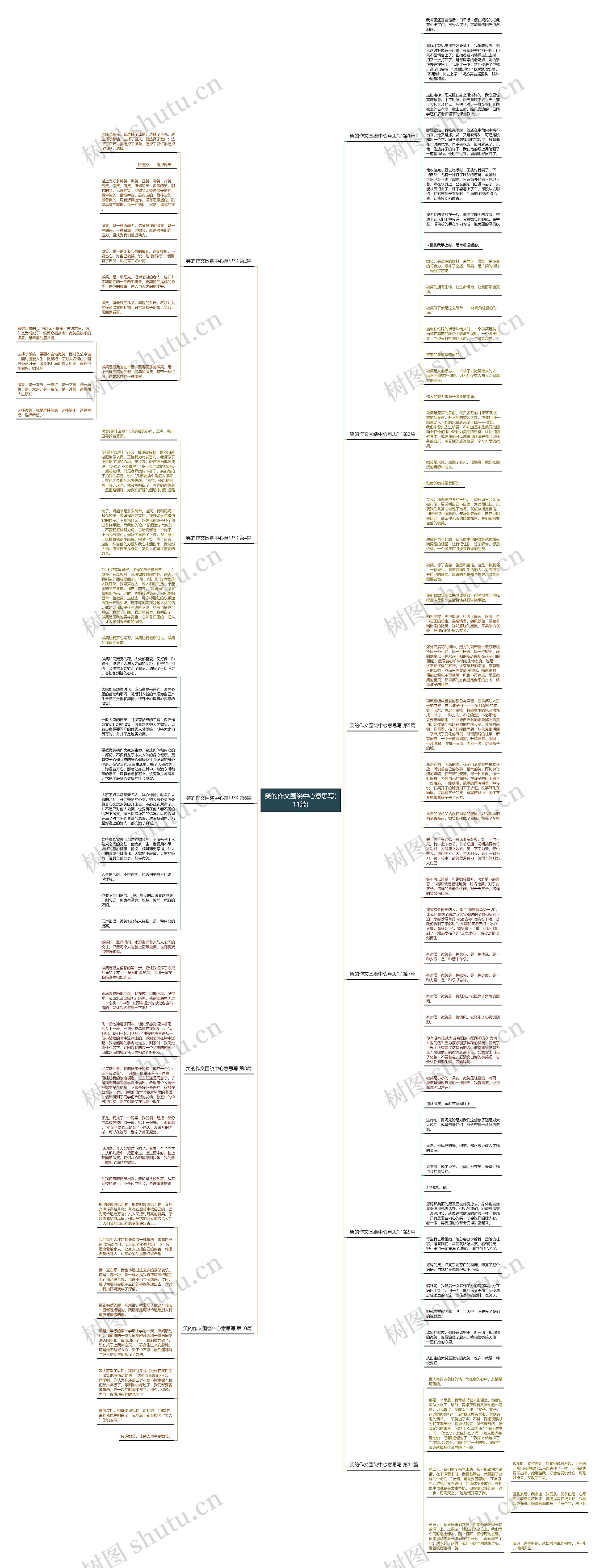 笑的作文围绕中心意思写(11篇)思维导图