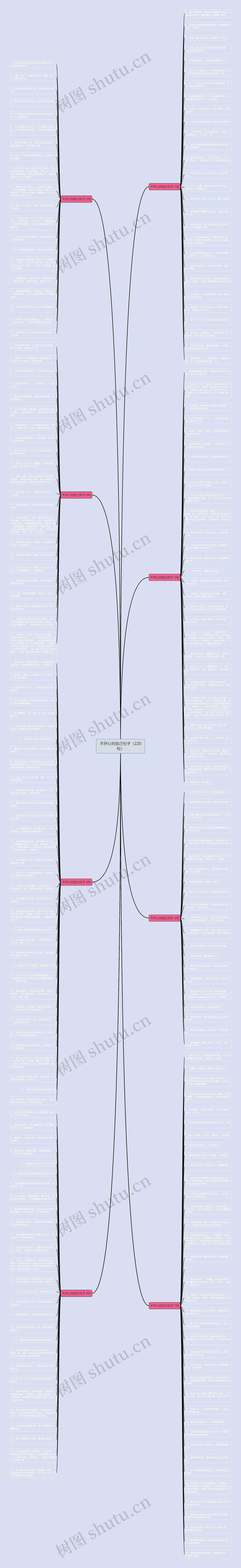 不开心对自己句子（220句）思维导图