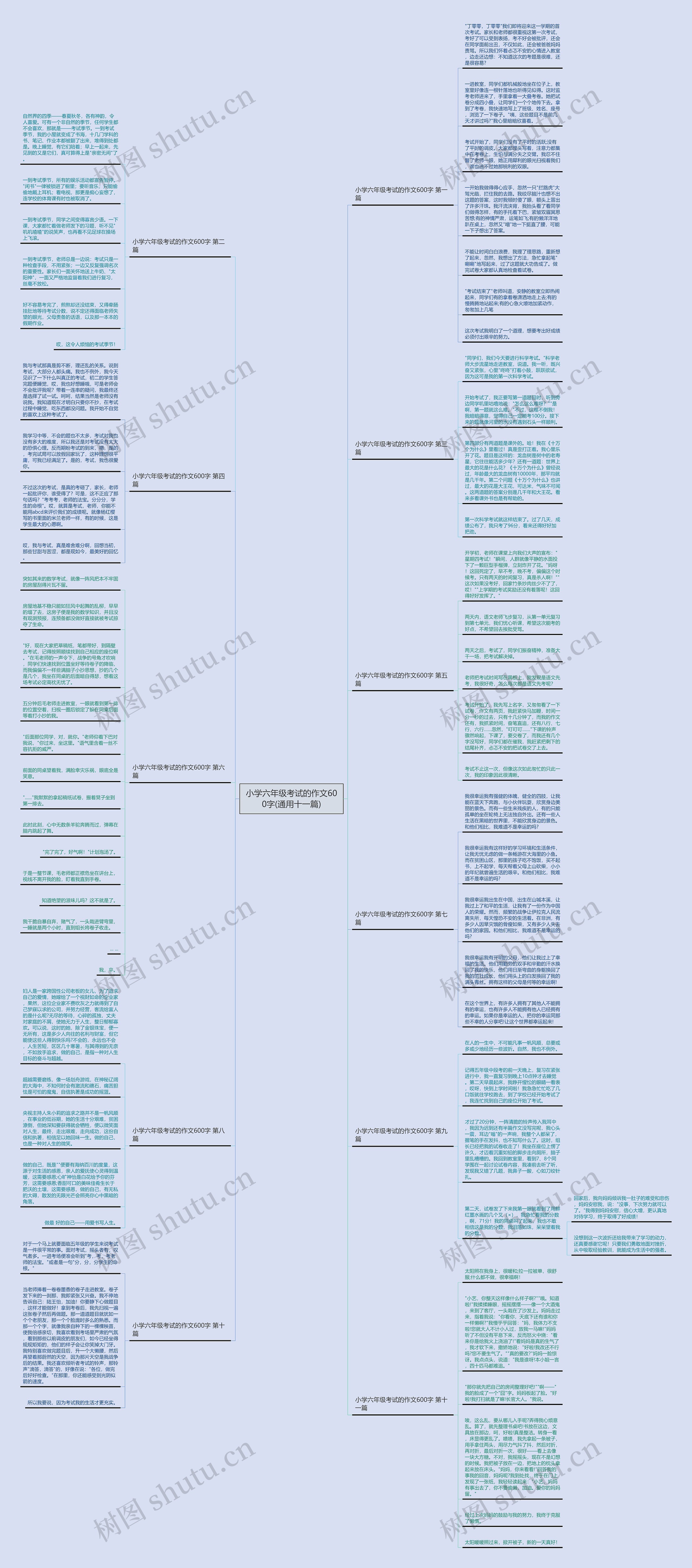 小学六年级考试的作文600字(通用十一篇)思维导图
