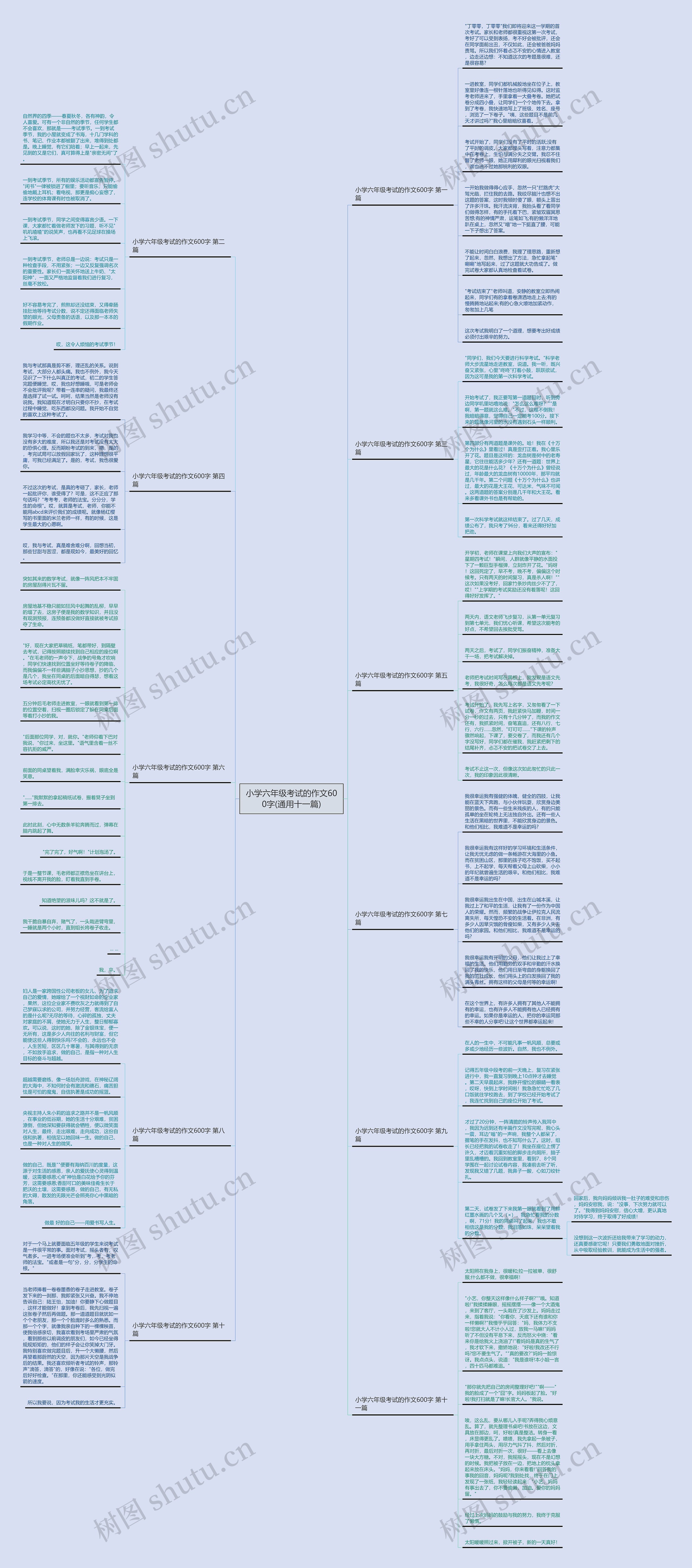小学六年级考试的作文600字(通用十一篇) 小学六年级考试的作文600字(通用十一篇)