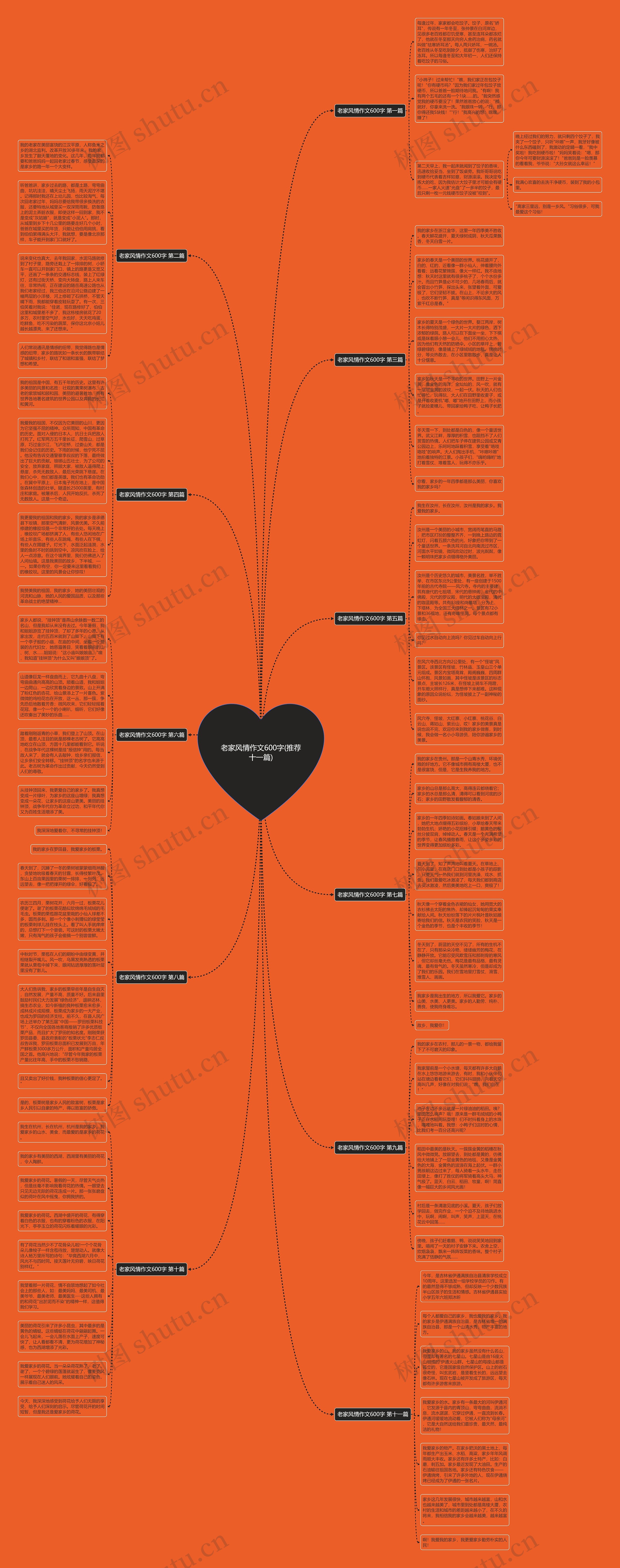 老家风情作文600字(推荐十一篇)思维导图