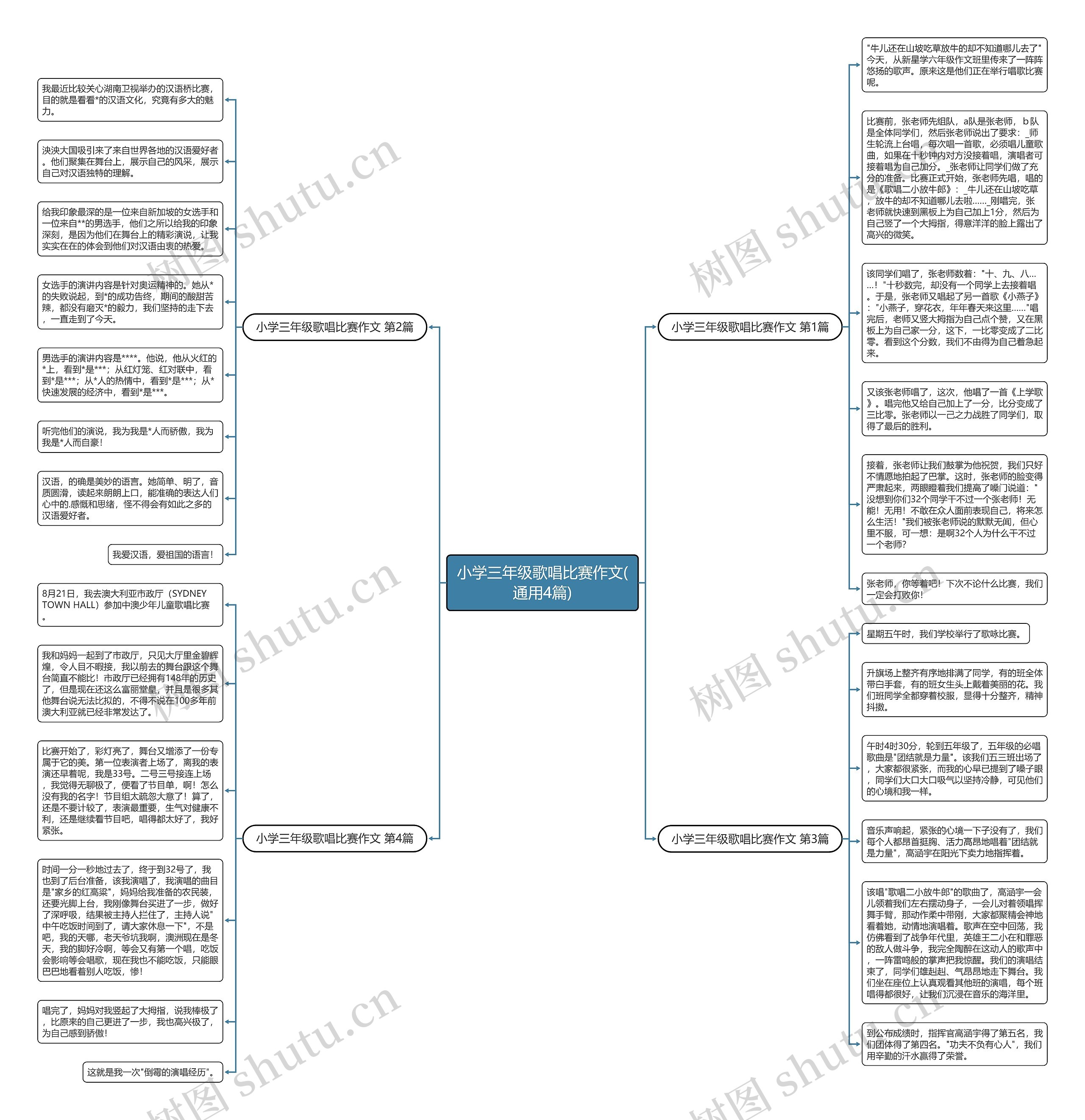 小学三年级歌唱比赛作文(通用4篇)思维导图