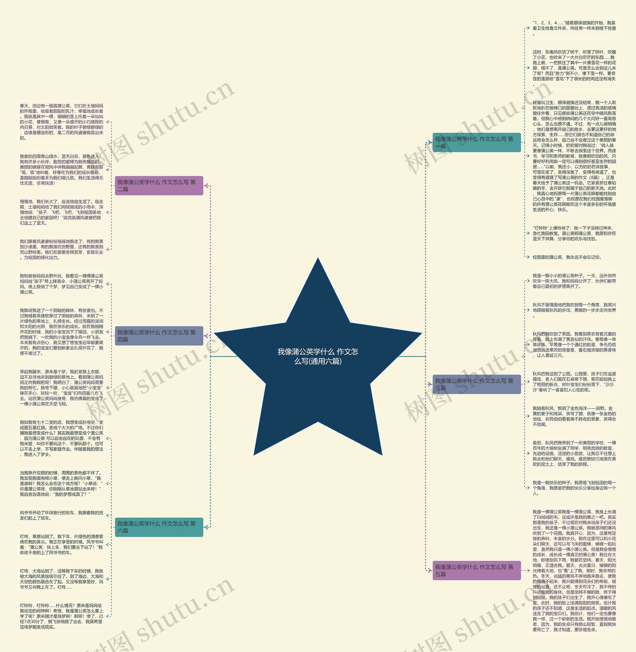 我像蒲公英学什么 作文怎么写(通用六篇)思维导图