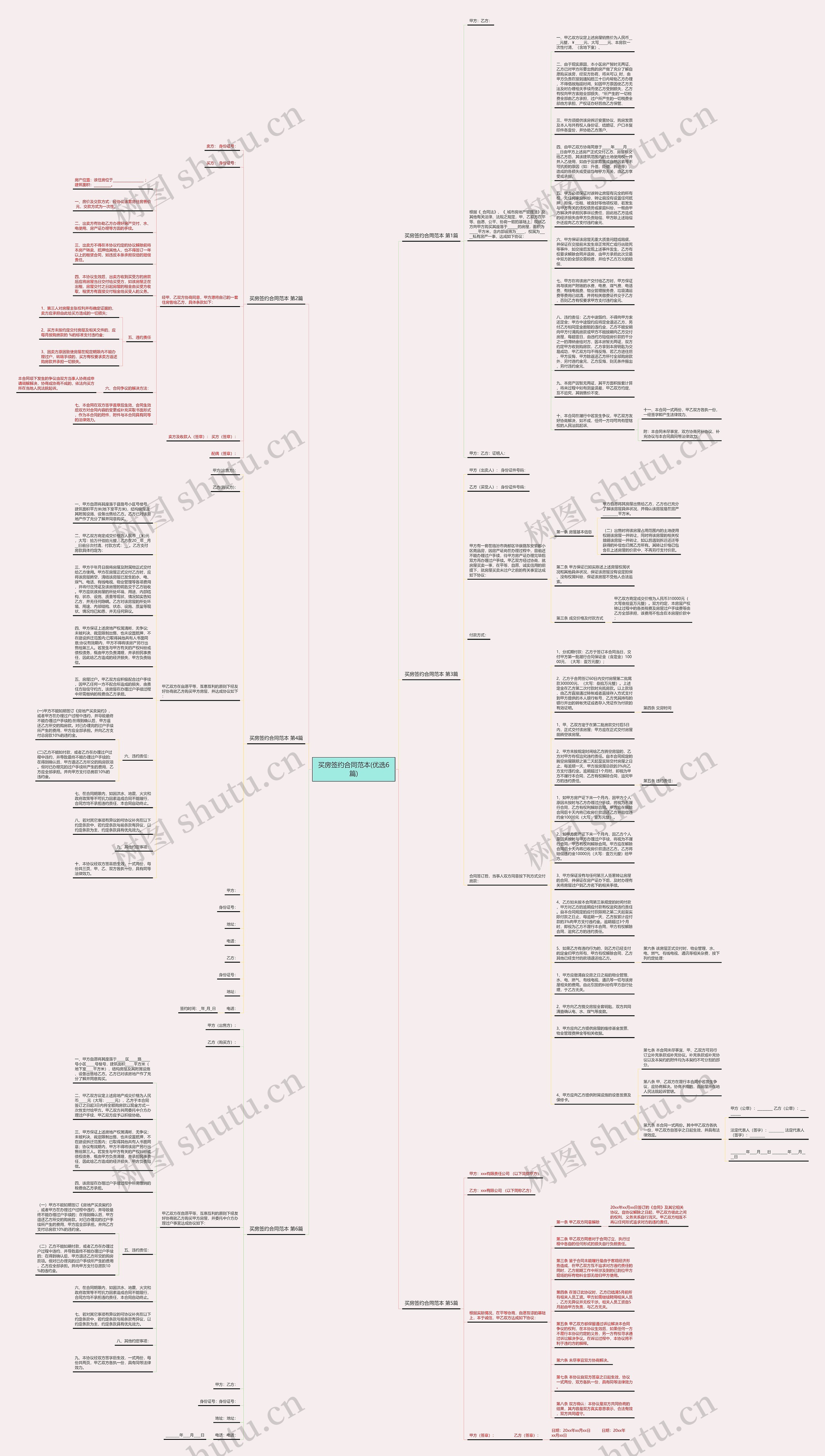 买房签约合同范本(优选6篇)思维导图