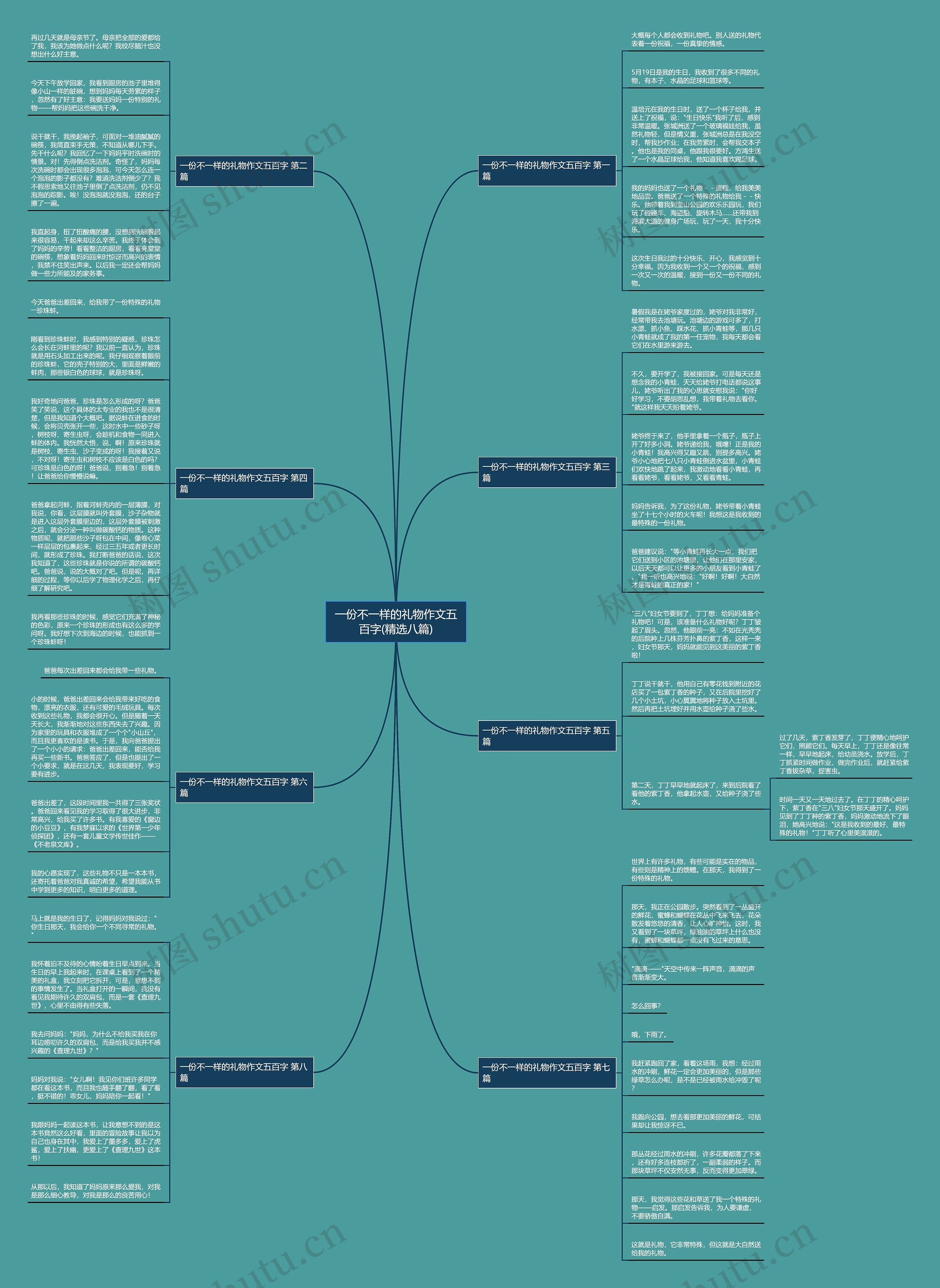一份不一样的礼物作文五百字(精选八篇)思维导图