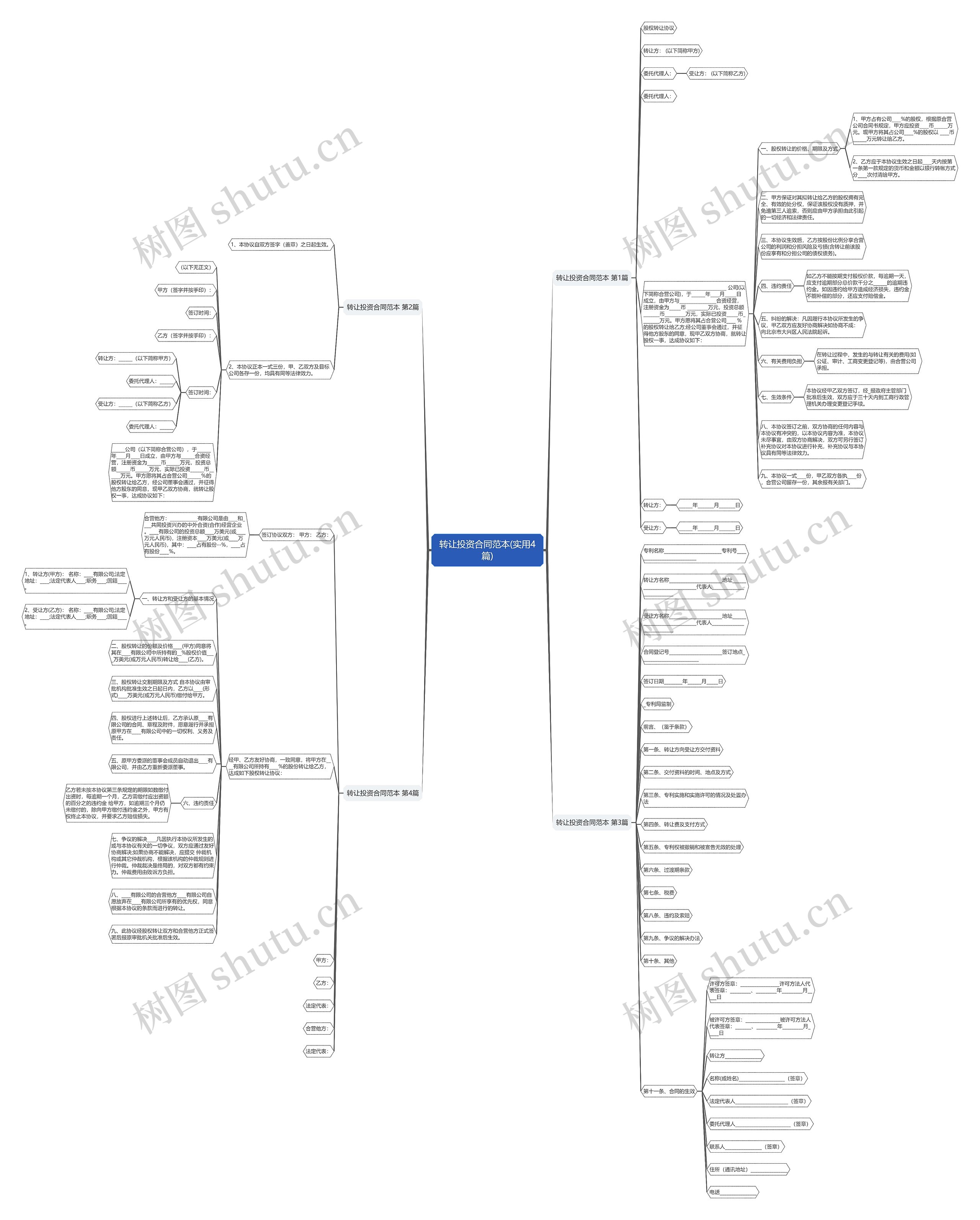 转让投资合同范本(实用4篇)思维导图
