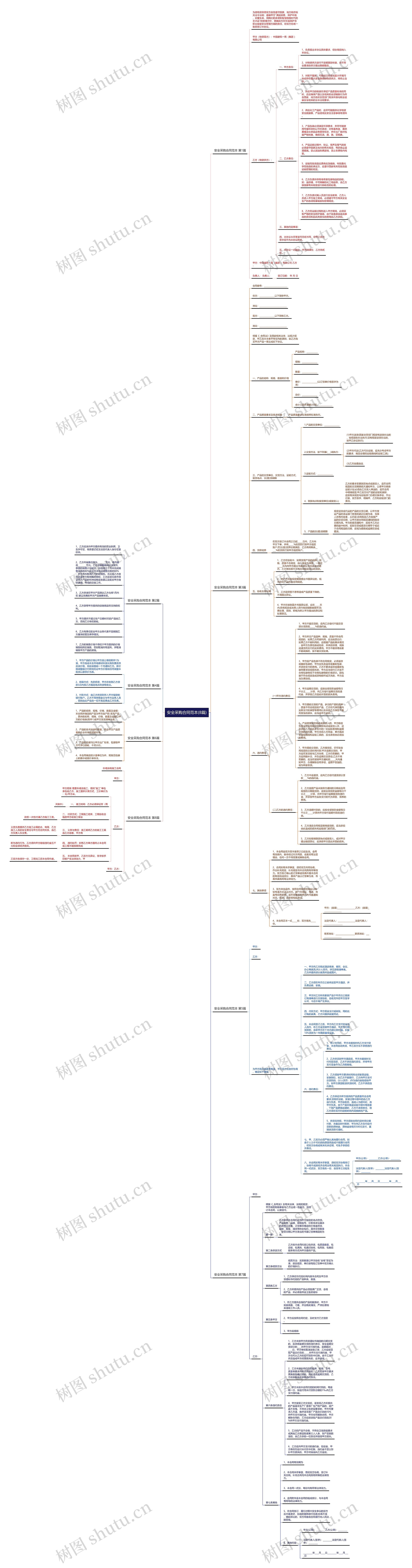 安全采购合同范本(8篇)思维导图