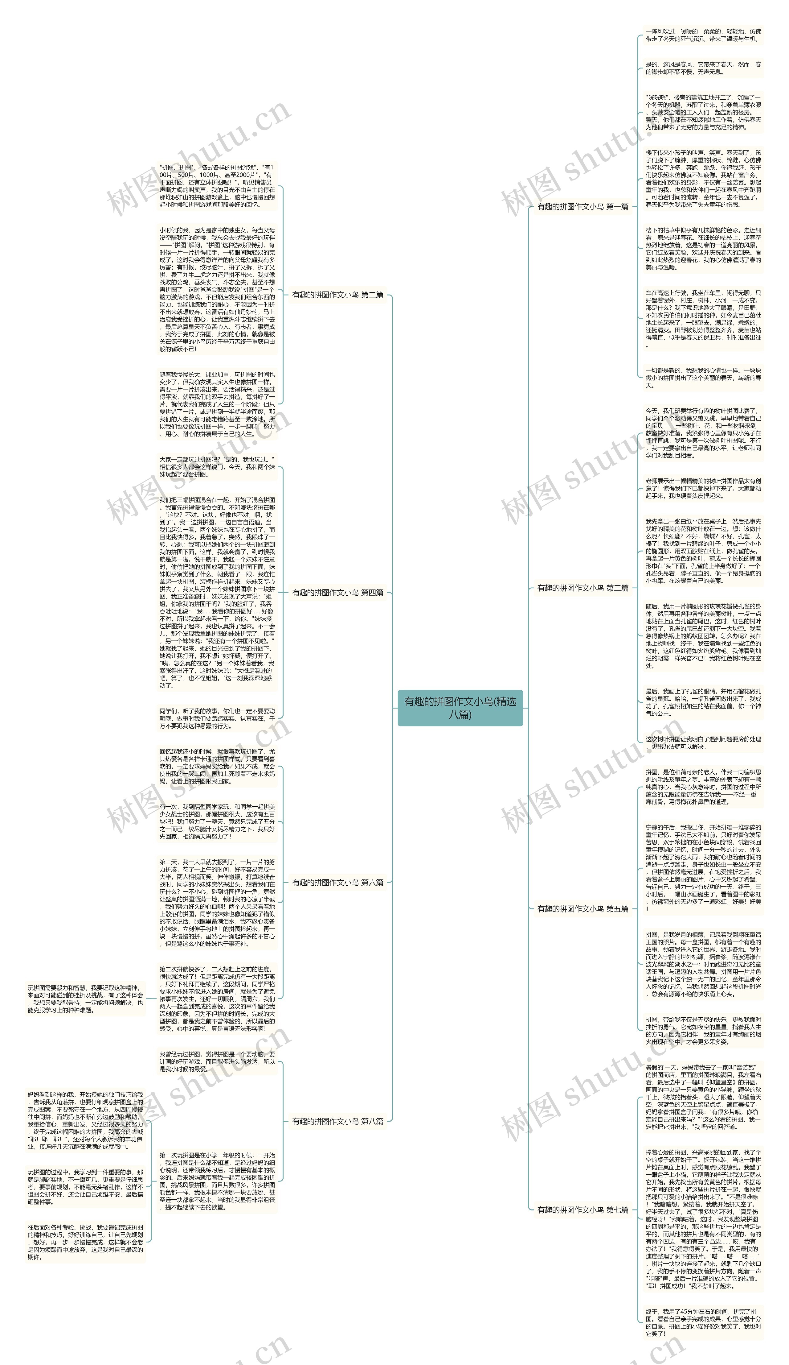 有趣的拼图作文小鸟(精选八篇)思维导图