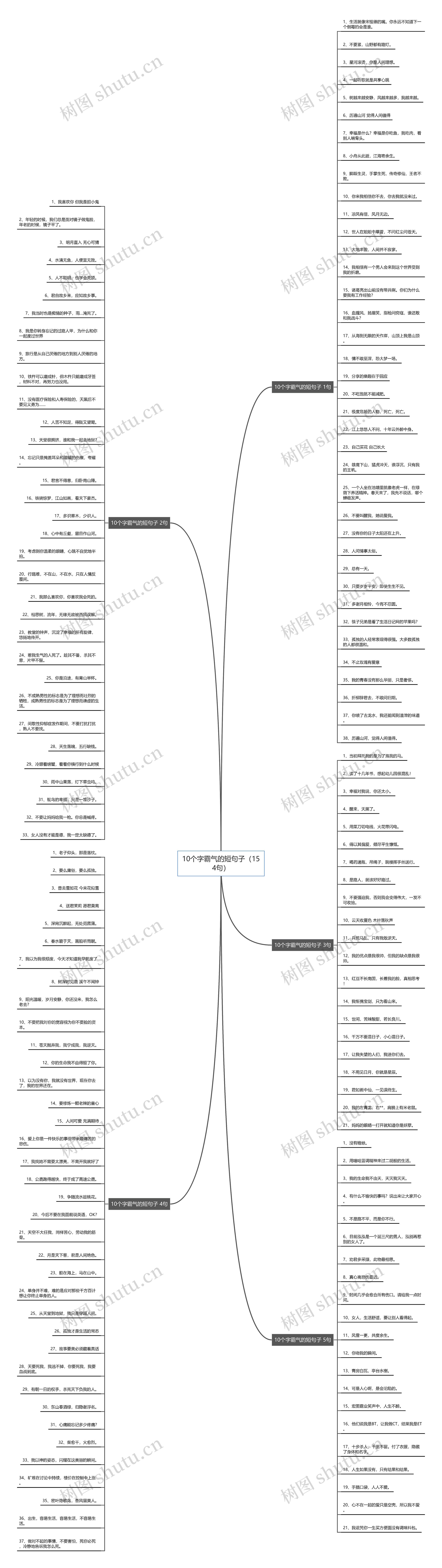10个字霸气的短句子(154句) 10个字霸气的短句子(154句)