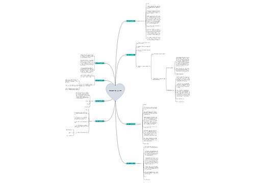 家宴邀请函范文(实用8篇)思维导图