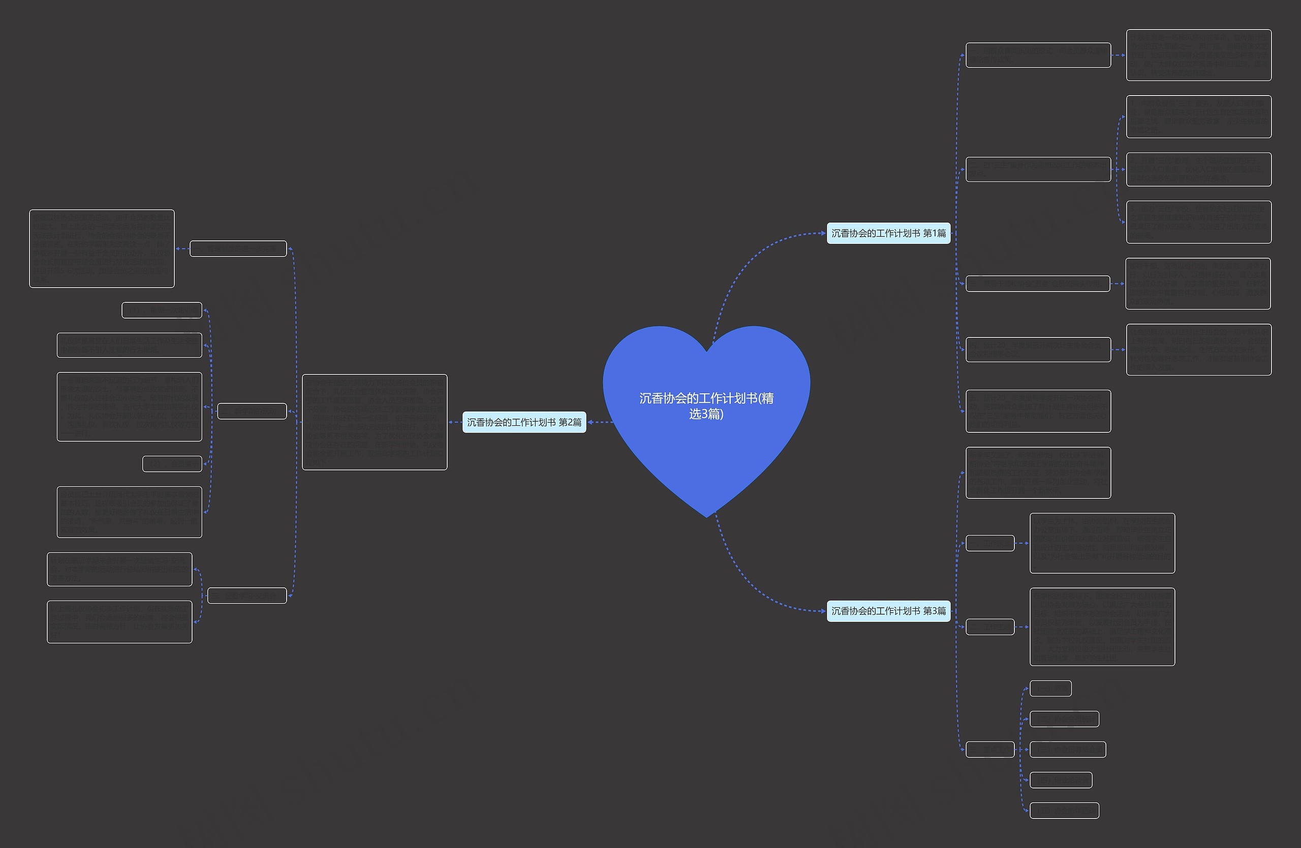 沉香协会的工作计划书(精选3篇)思维导图