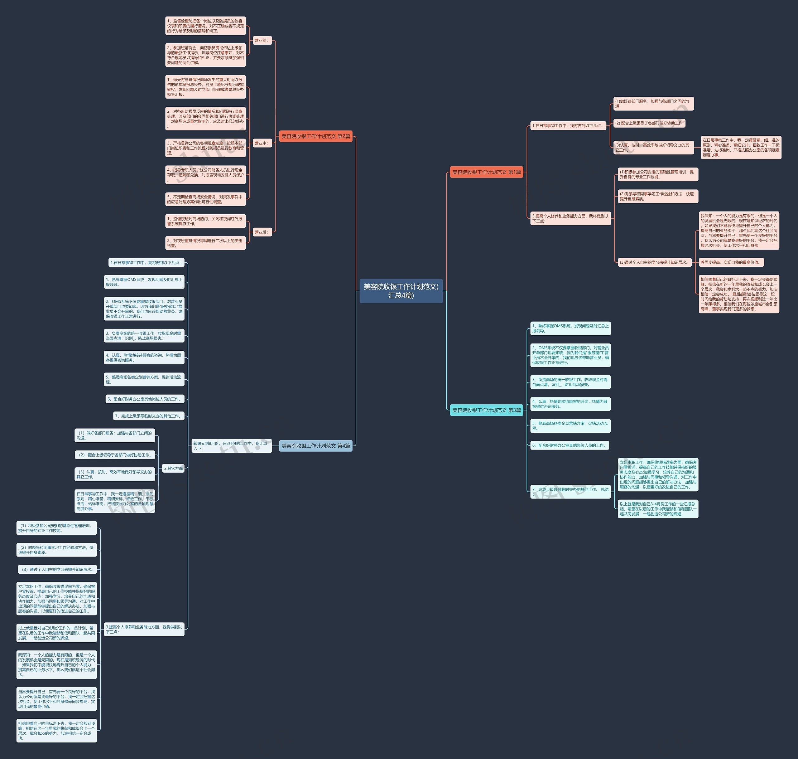美容院收银工作计划范文(汇总4篇)思维导图