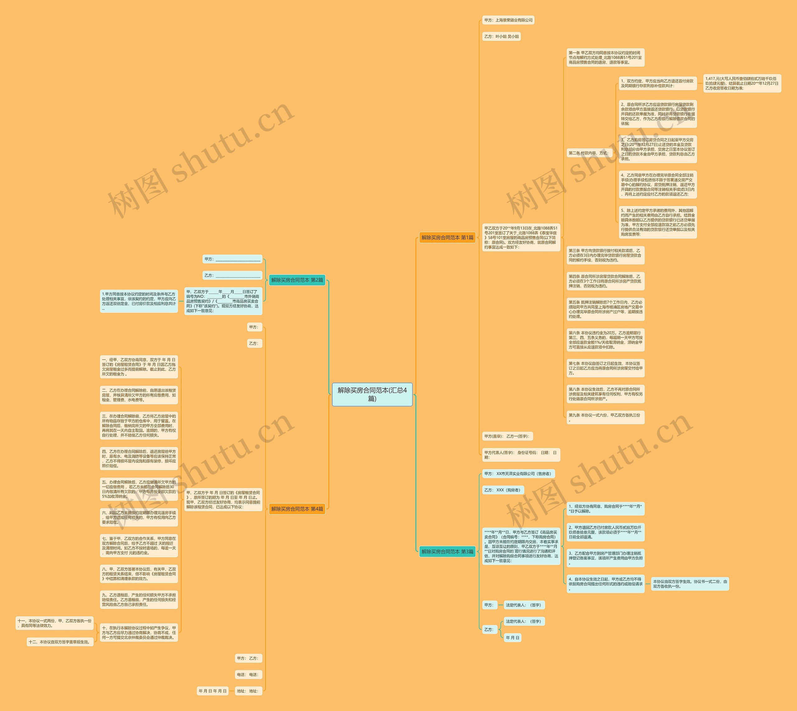 解除买房合同范本(汇总4篇)思维导图