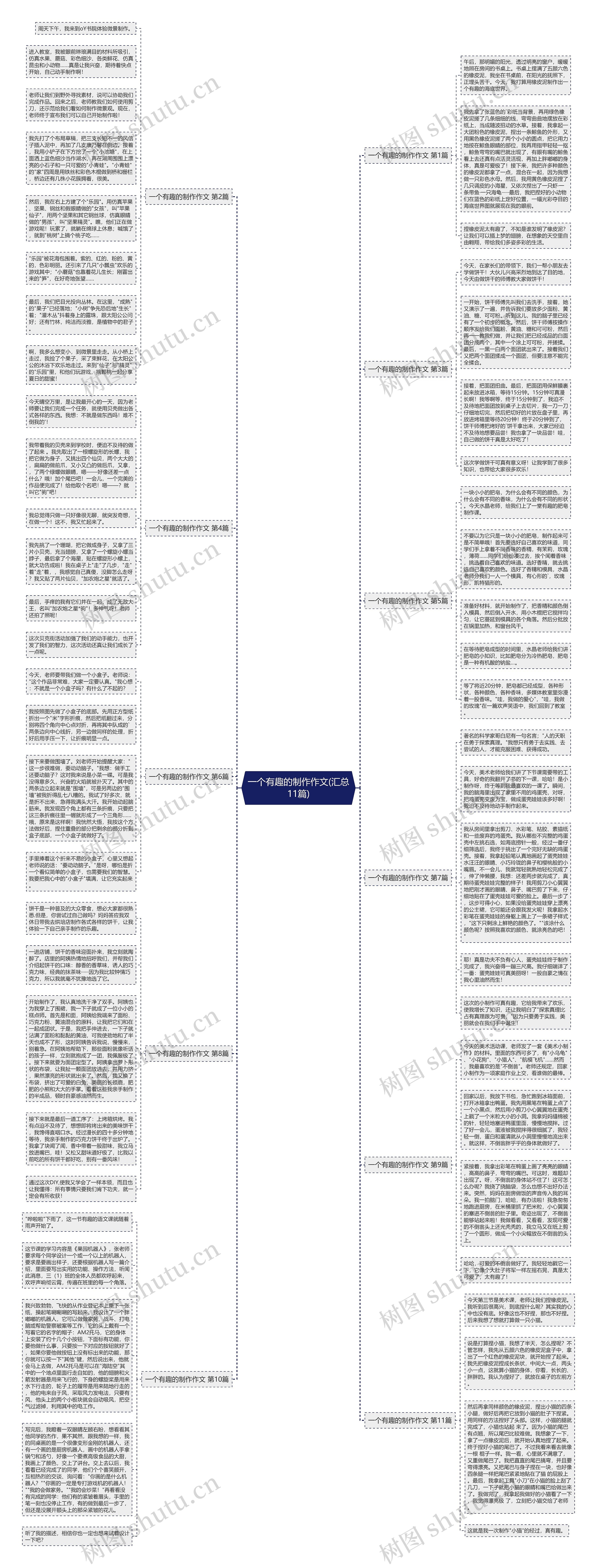 一个有趣的制作作文(汇总11篇)