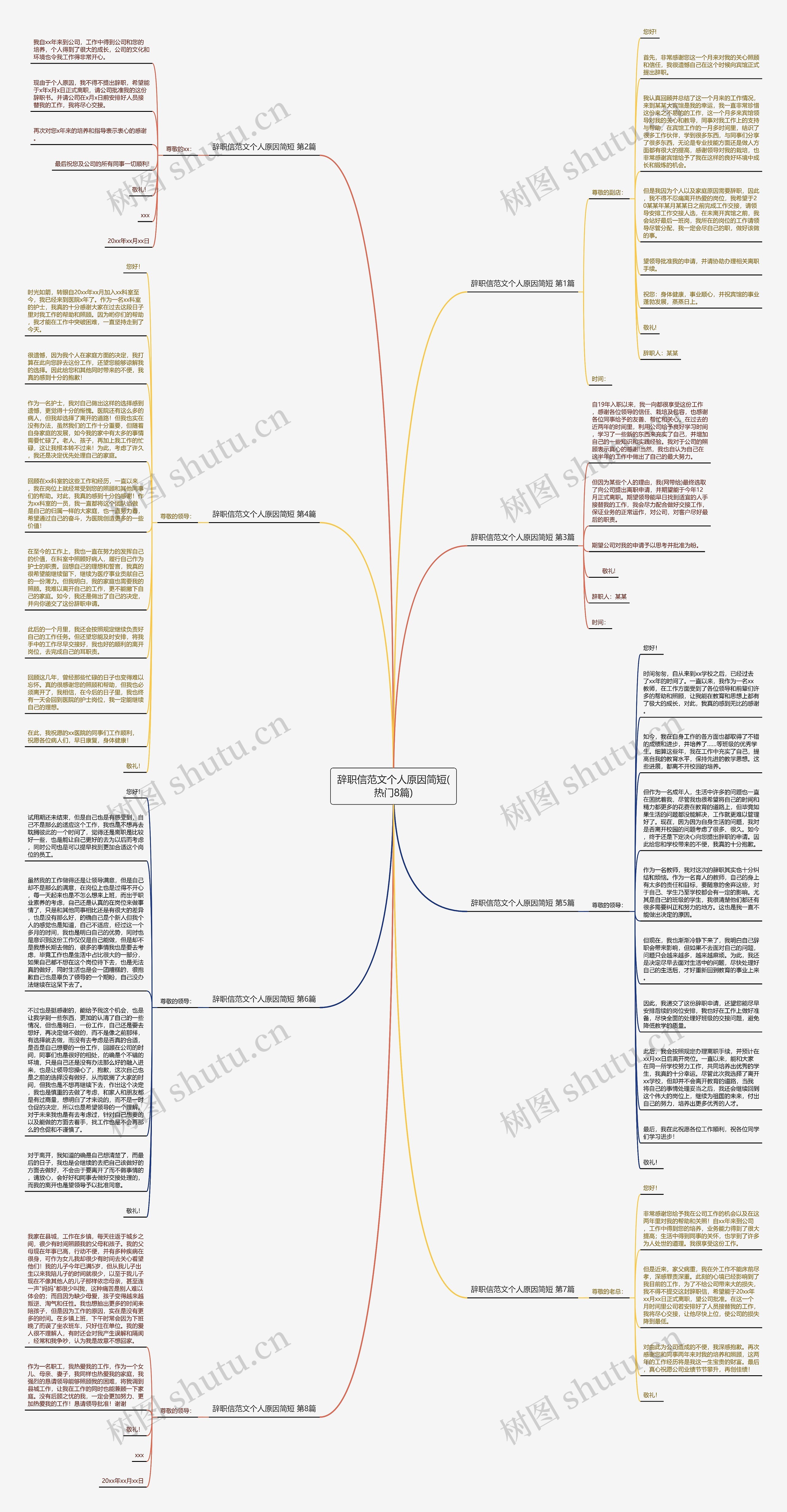 辞职信范文个人原因简短(热门8篇)思维导图