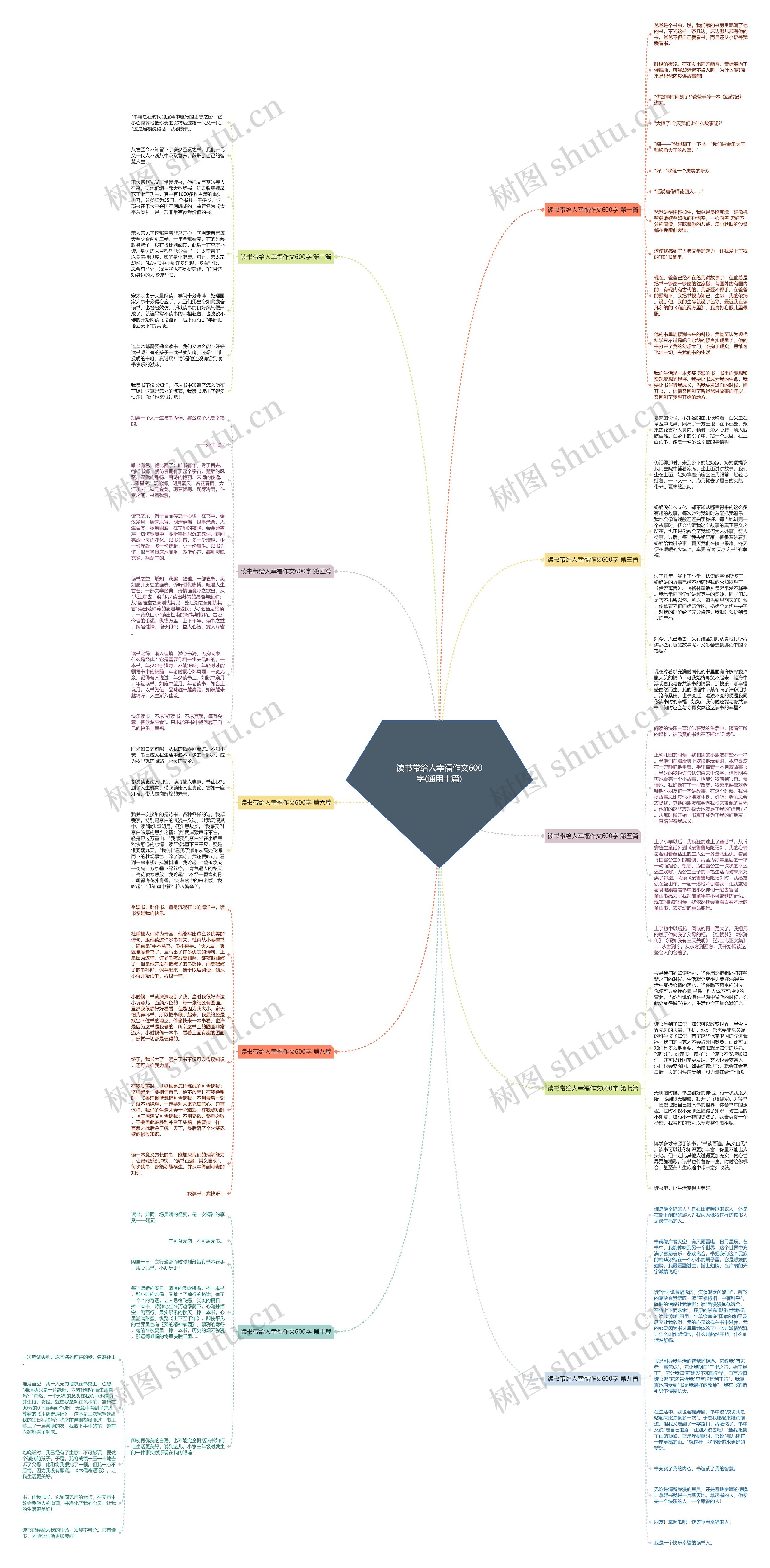 读书带给人幸福作文600字(通用十篇) 读书带给人幸福作文600字(通用十篇)