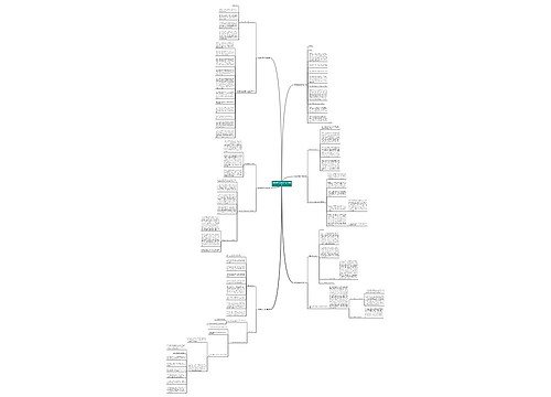 答辩稿范文5分钟(热门6篇)思维导图