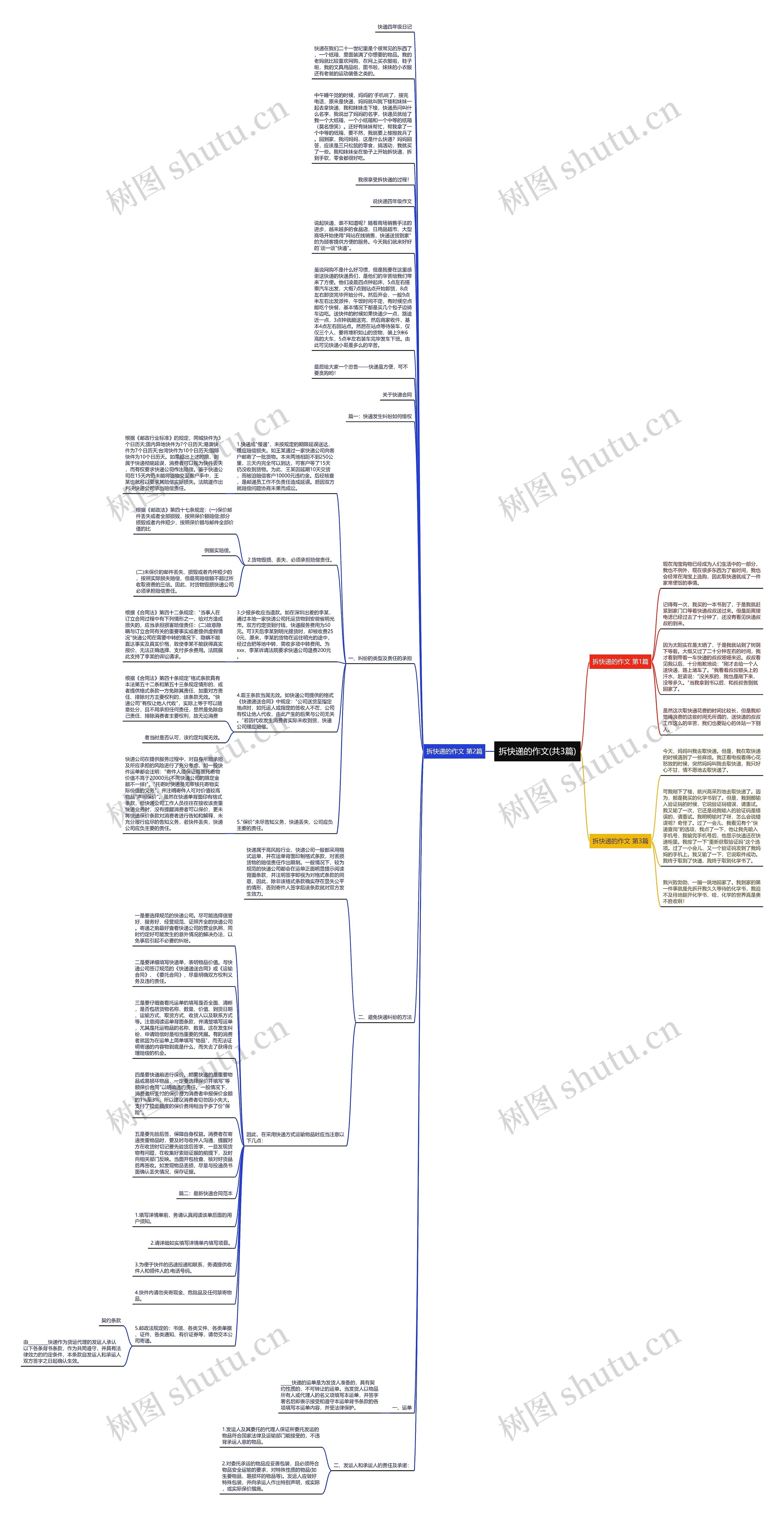 拆快递的作文(共3篇)思维导图