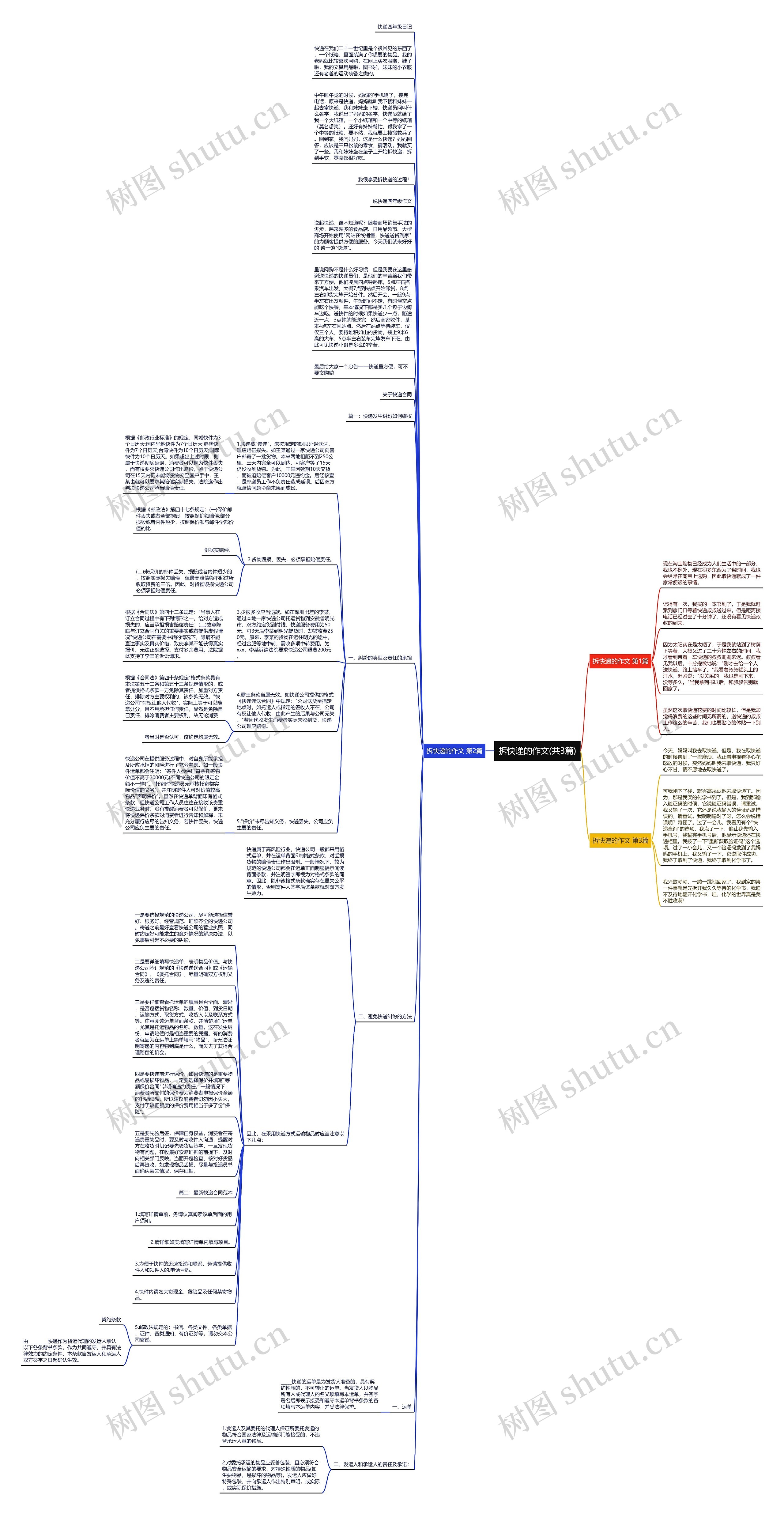 拆快递的作文(共3篇)思维导图高清图 拆快递的作文(共3篇)思维导图