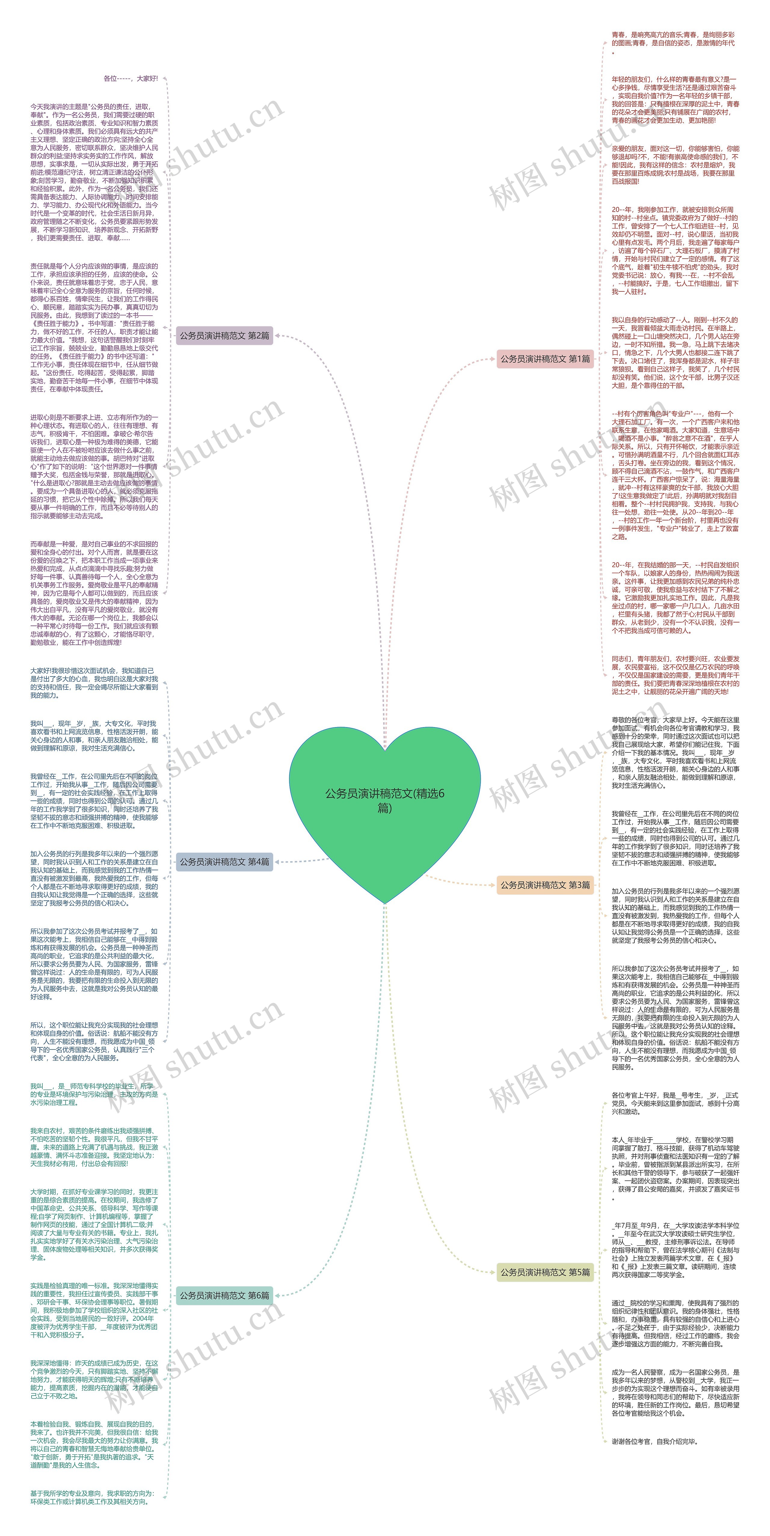 公务员演讲稿范文(精选6篇)思维导图
