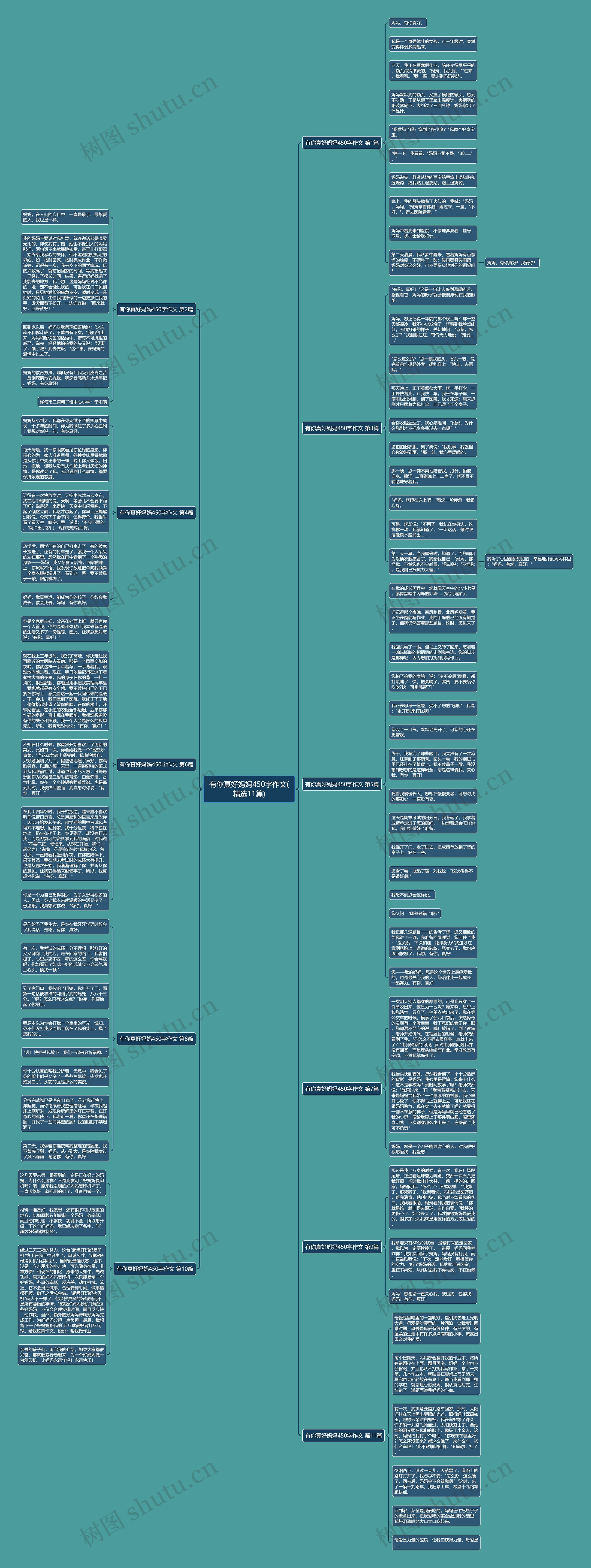 有你真好妈妈450字作文(精选11篇) 有你真好妈妈450字作文(精选11篇)