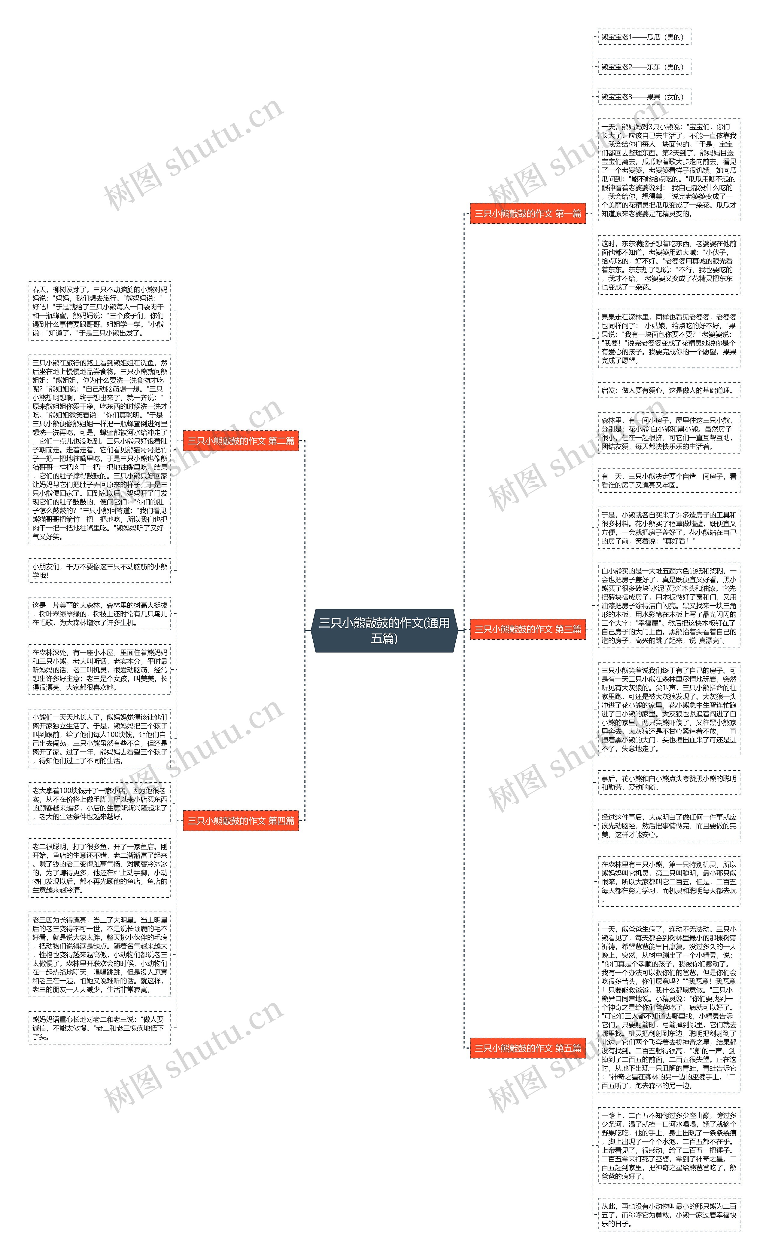 三只小熊敲鼓的作文(通用五篇)思维导图
