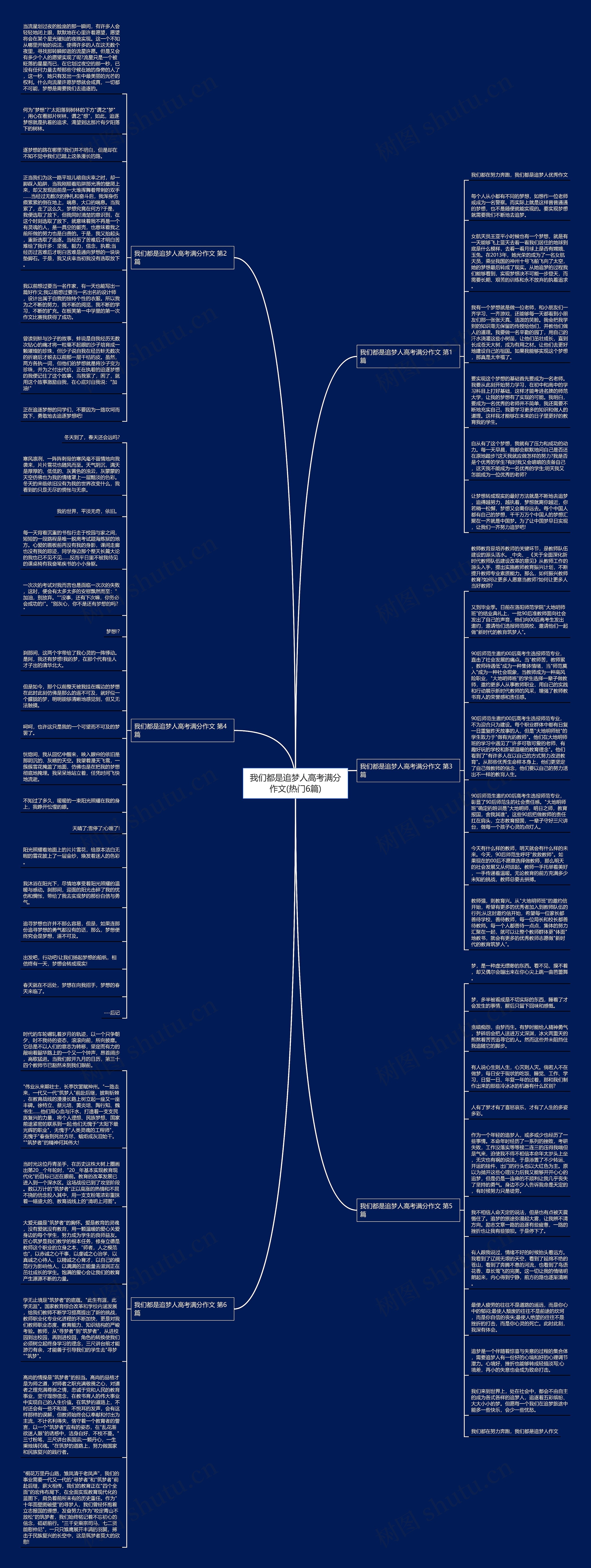 我们都是追梦人高考满分作文(热门6篇)思维导图