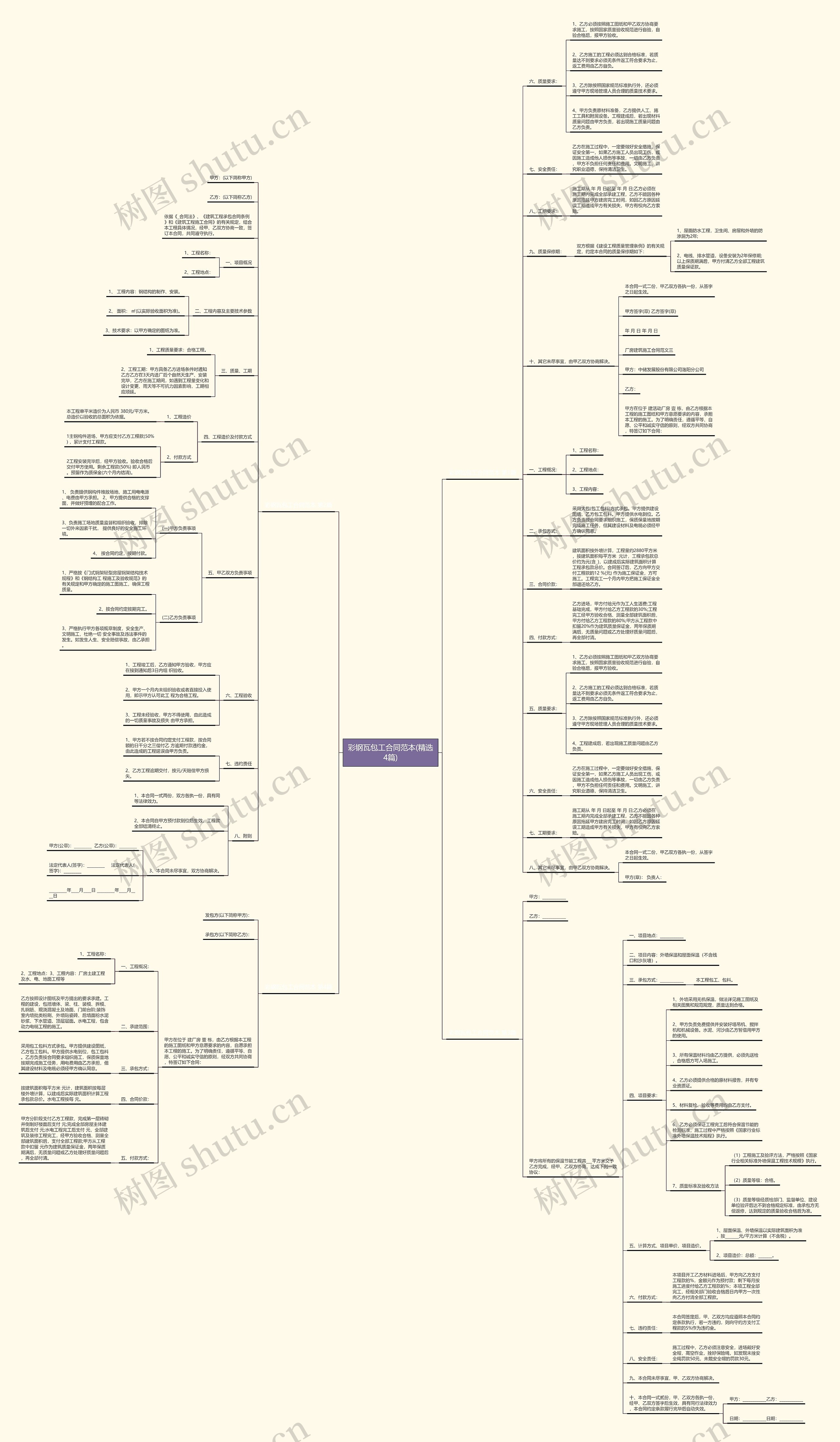 彩钢瓦包工合同范本(精选4篇)思维导图