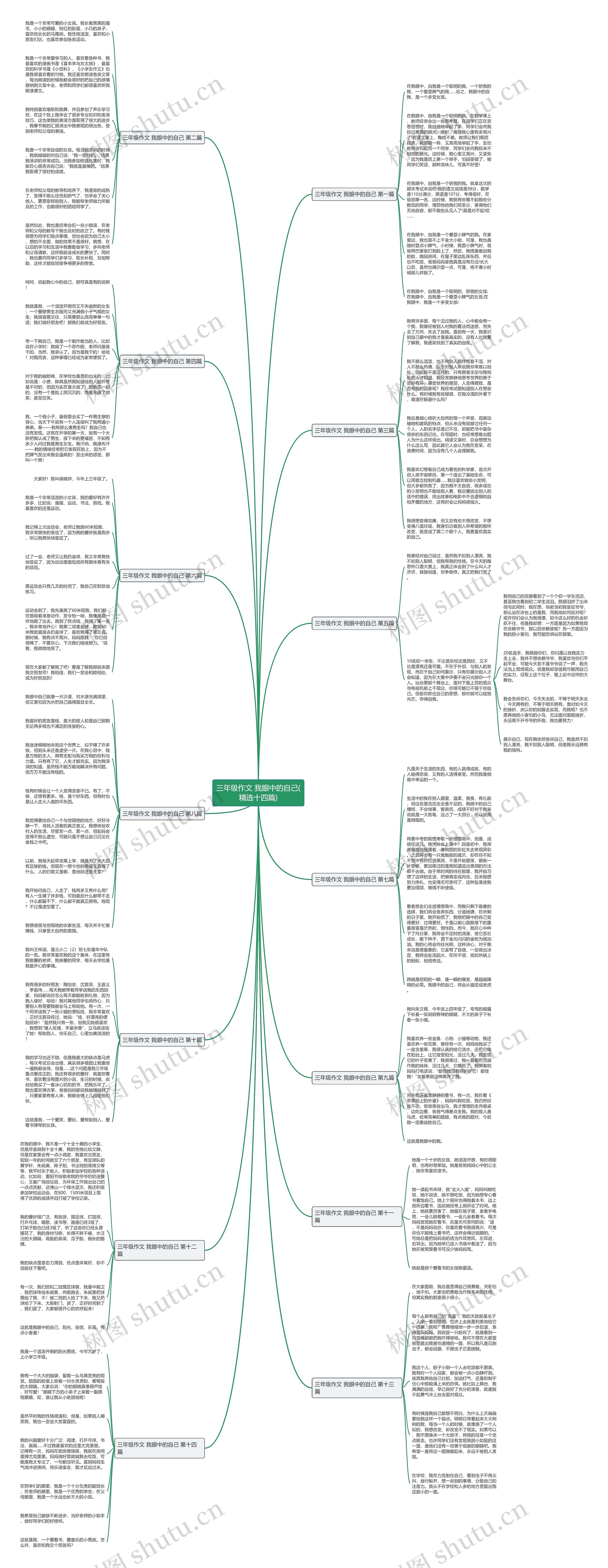 三年级作文 我眼中的自己(精选十四篇) 三年级作文 我眼中的自己(精选十四篇)