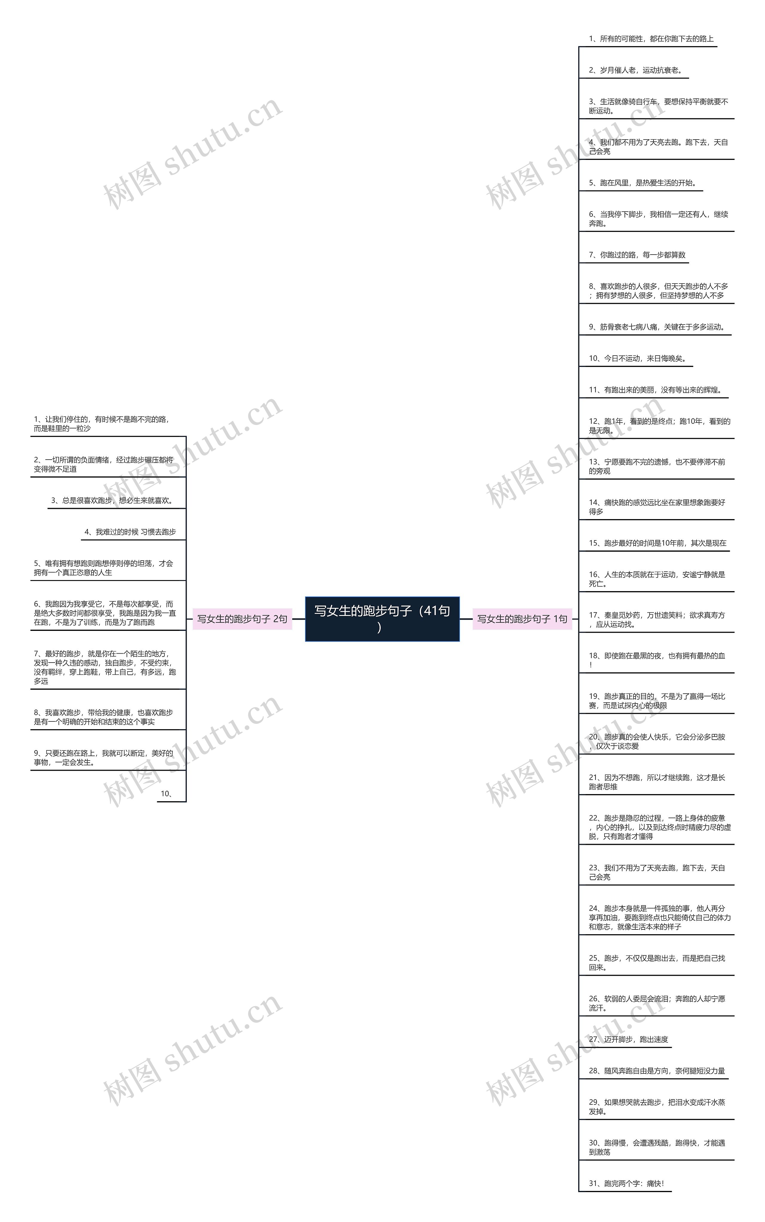 写女生的跑步句子(41句) 写女生的跑步句子(41句)