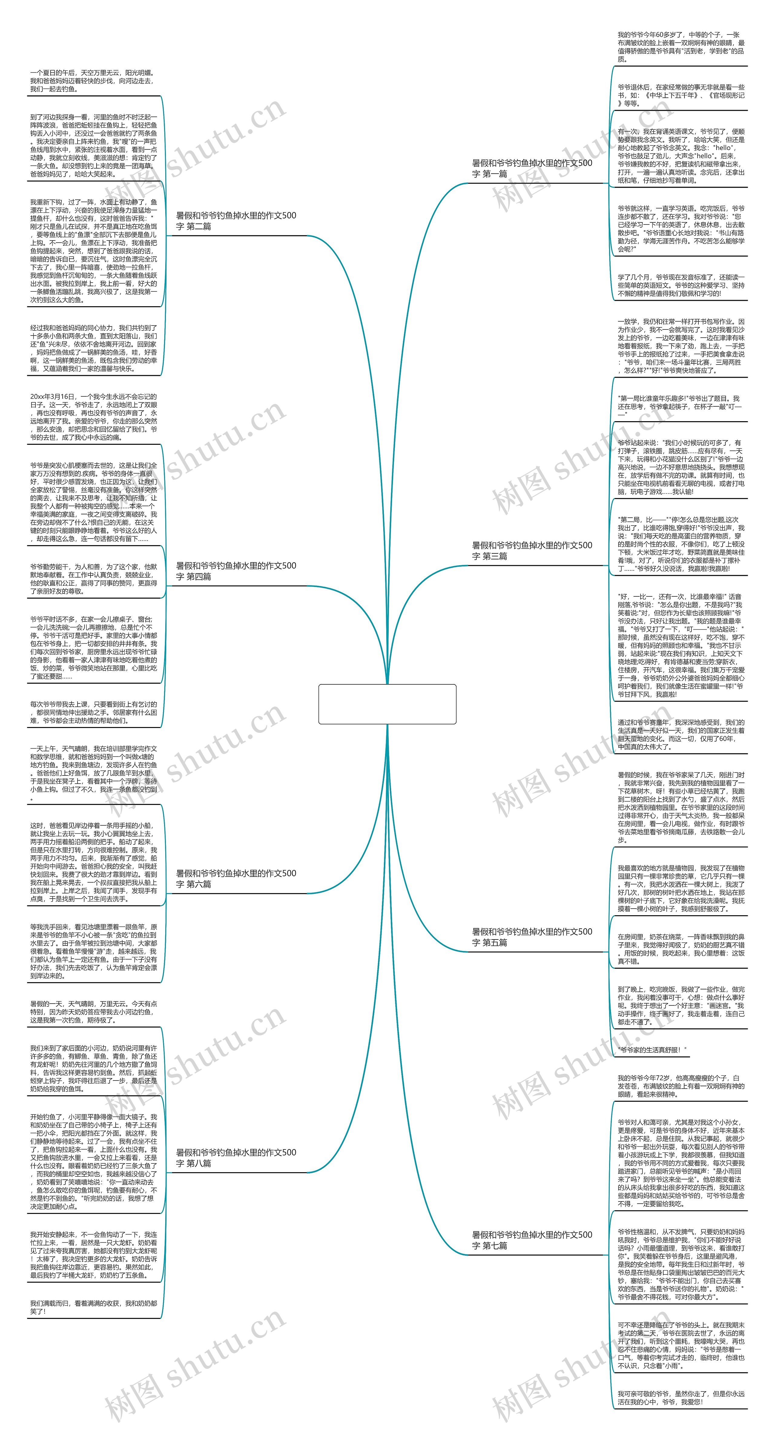 暑假和爷爷钓鱼掉水里的作文500字(推荐八篇)思维导图