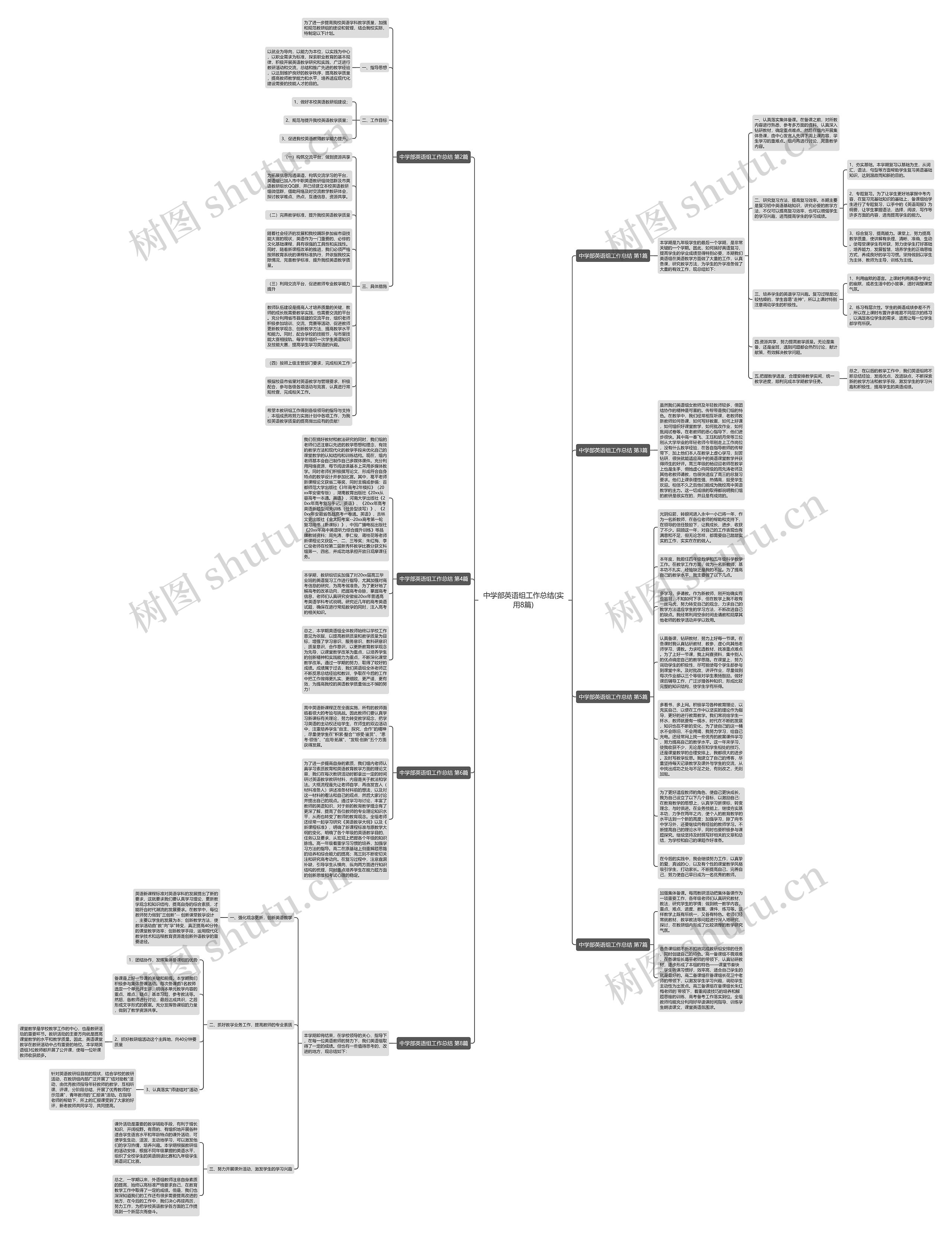中学部英语组工作总结(实用8篇)思维导图