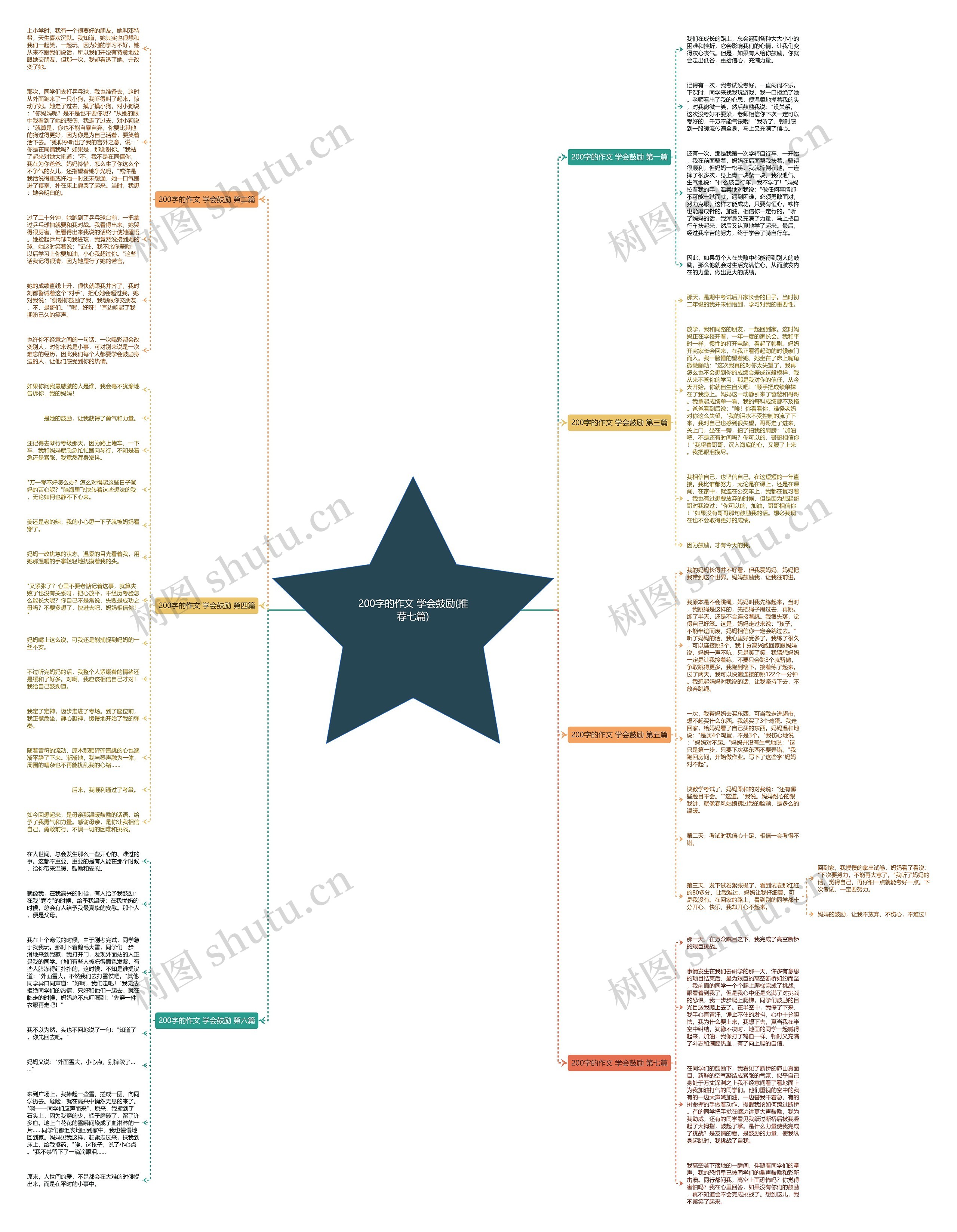 200字的作文 学会鼓励(推荐七篇)思维导图